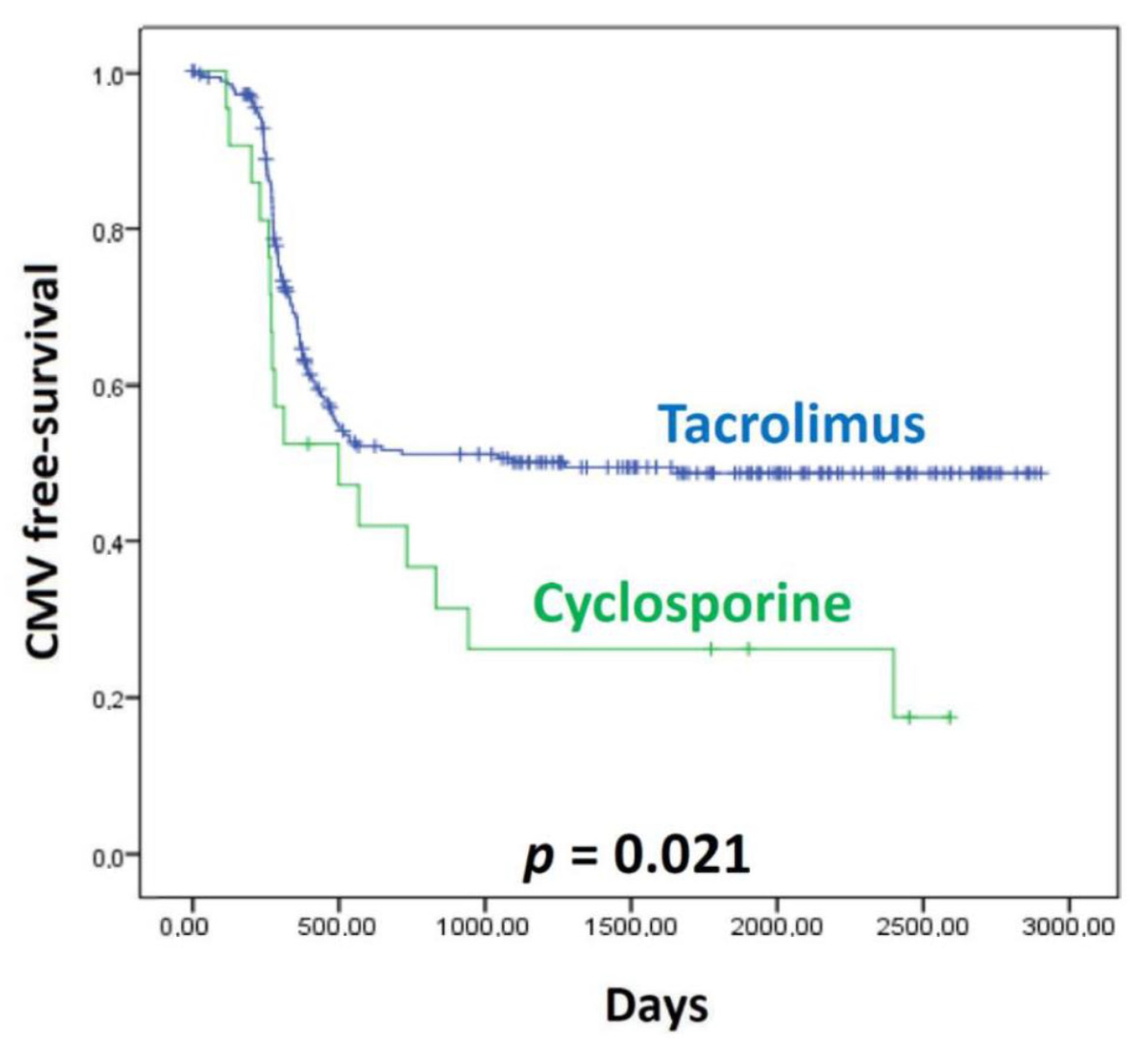 Transplantology 02 00045 g003 550