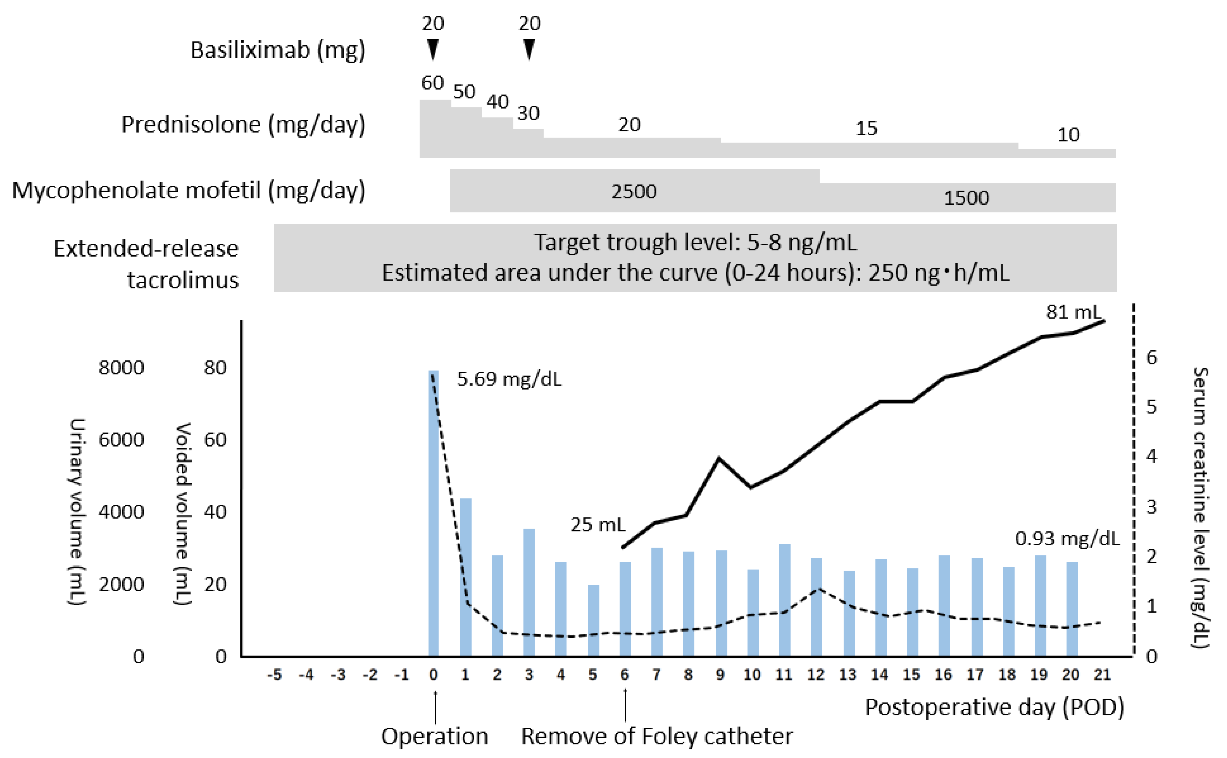 Transplantology 03 00001 g002