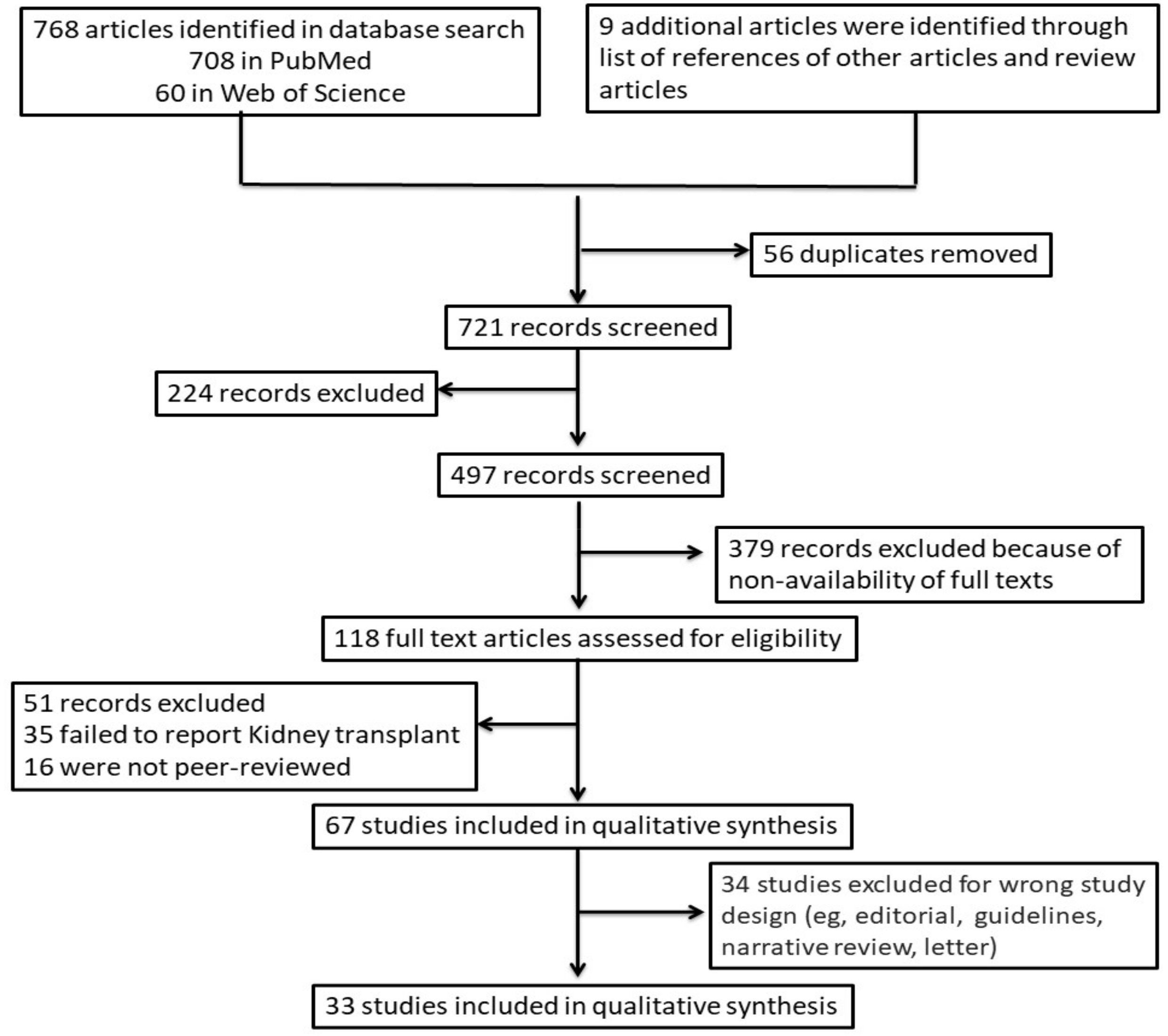 Transplantology 03 00004 g001 550