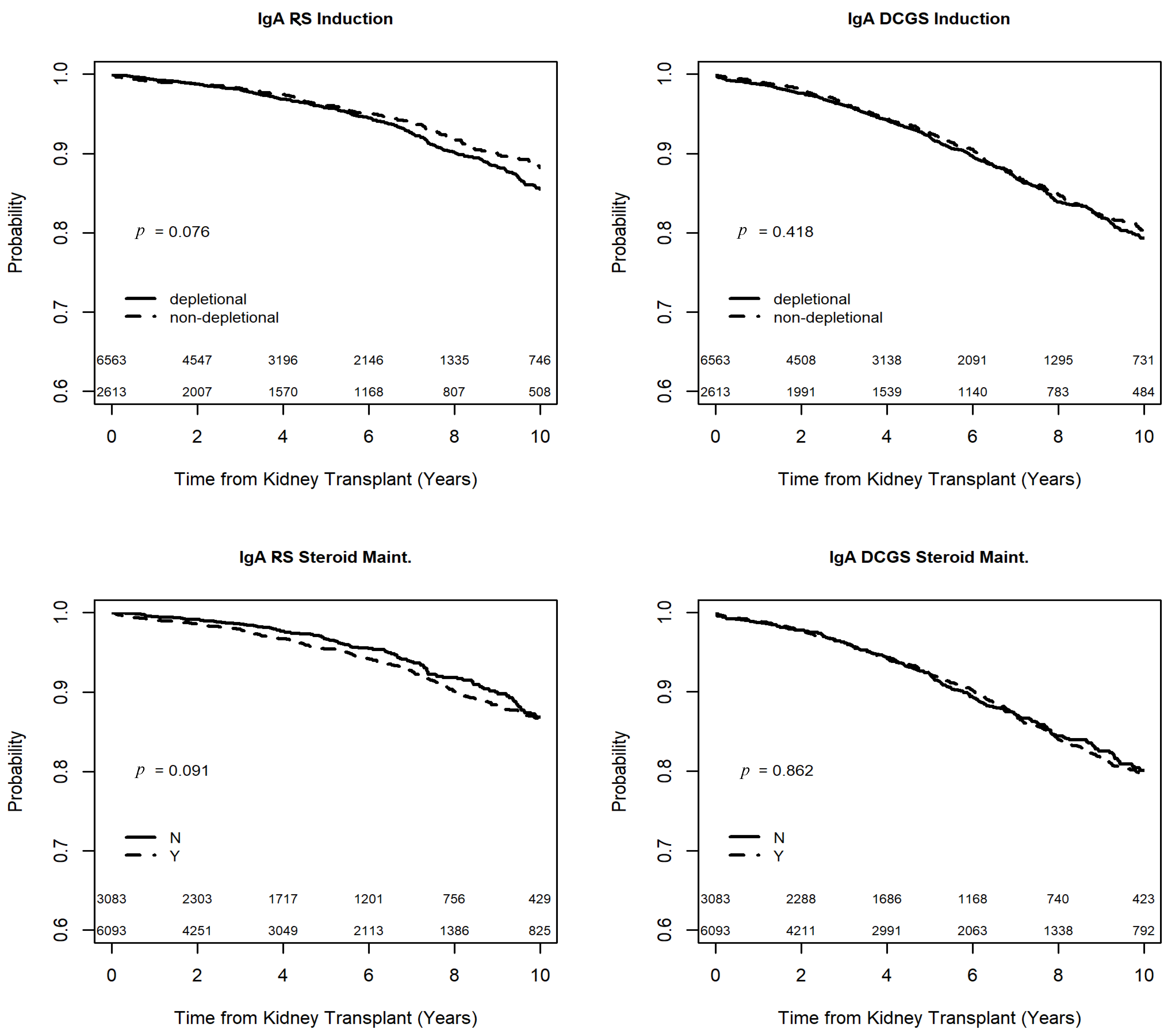Transplantology 03 00007 g004