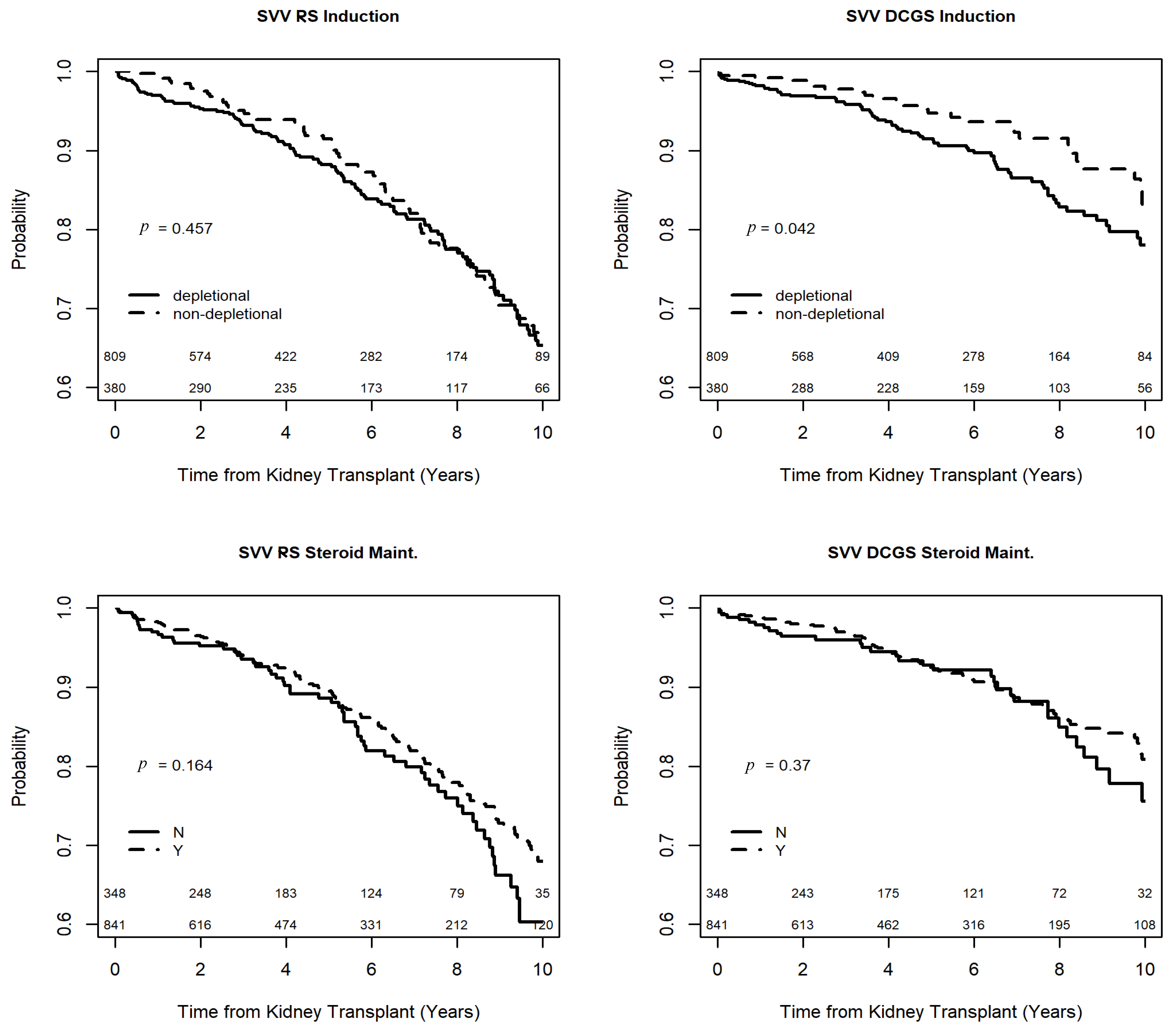 Transplantology 03 00007 g007