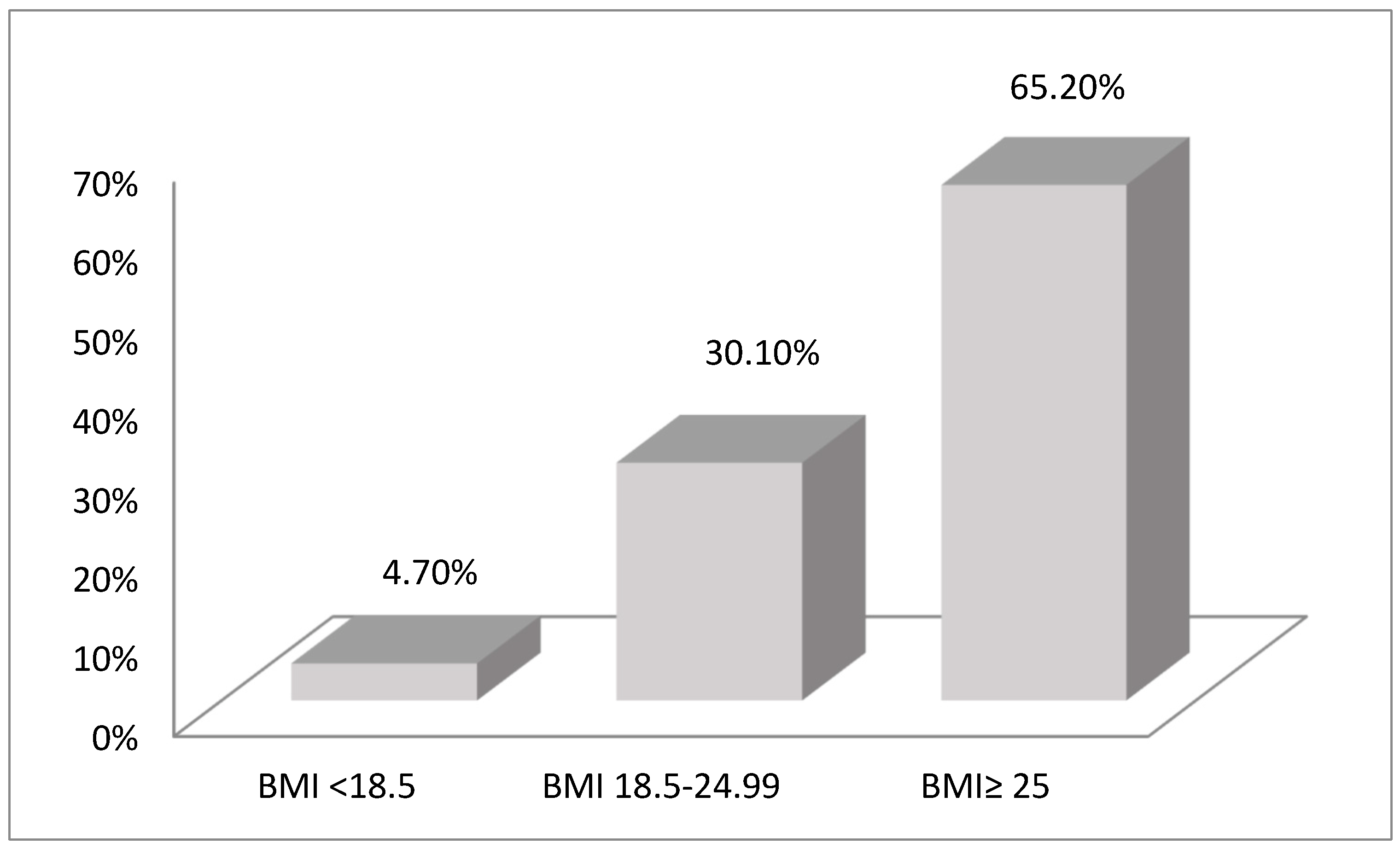 Transplantology 03 00014 g001 Transplantology 03 00014 g001