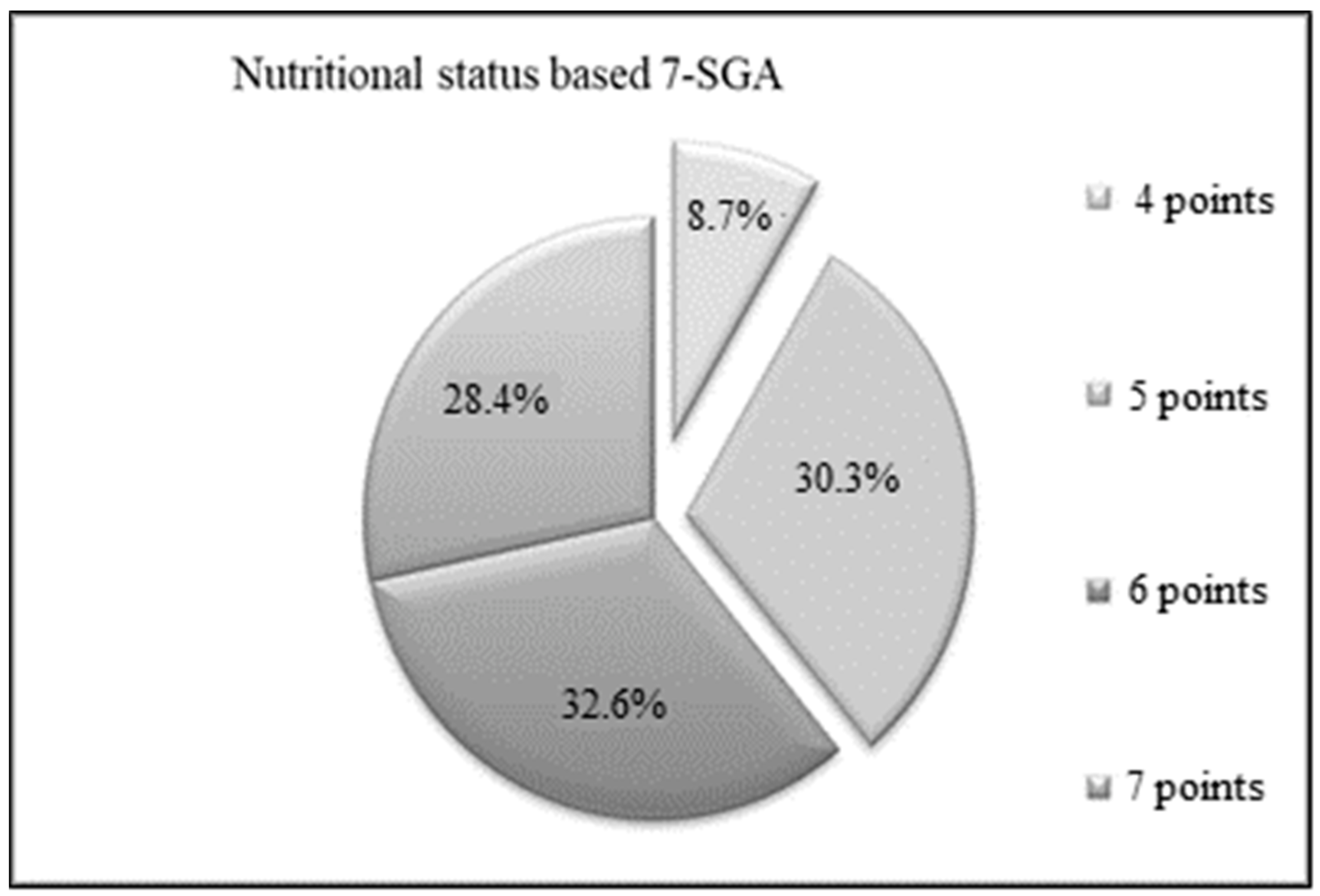 Transplantology 03 00014 g002 Transplantology 03 00014 g002