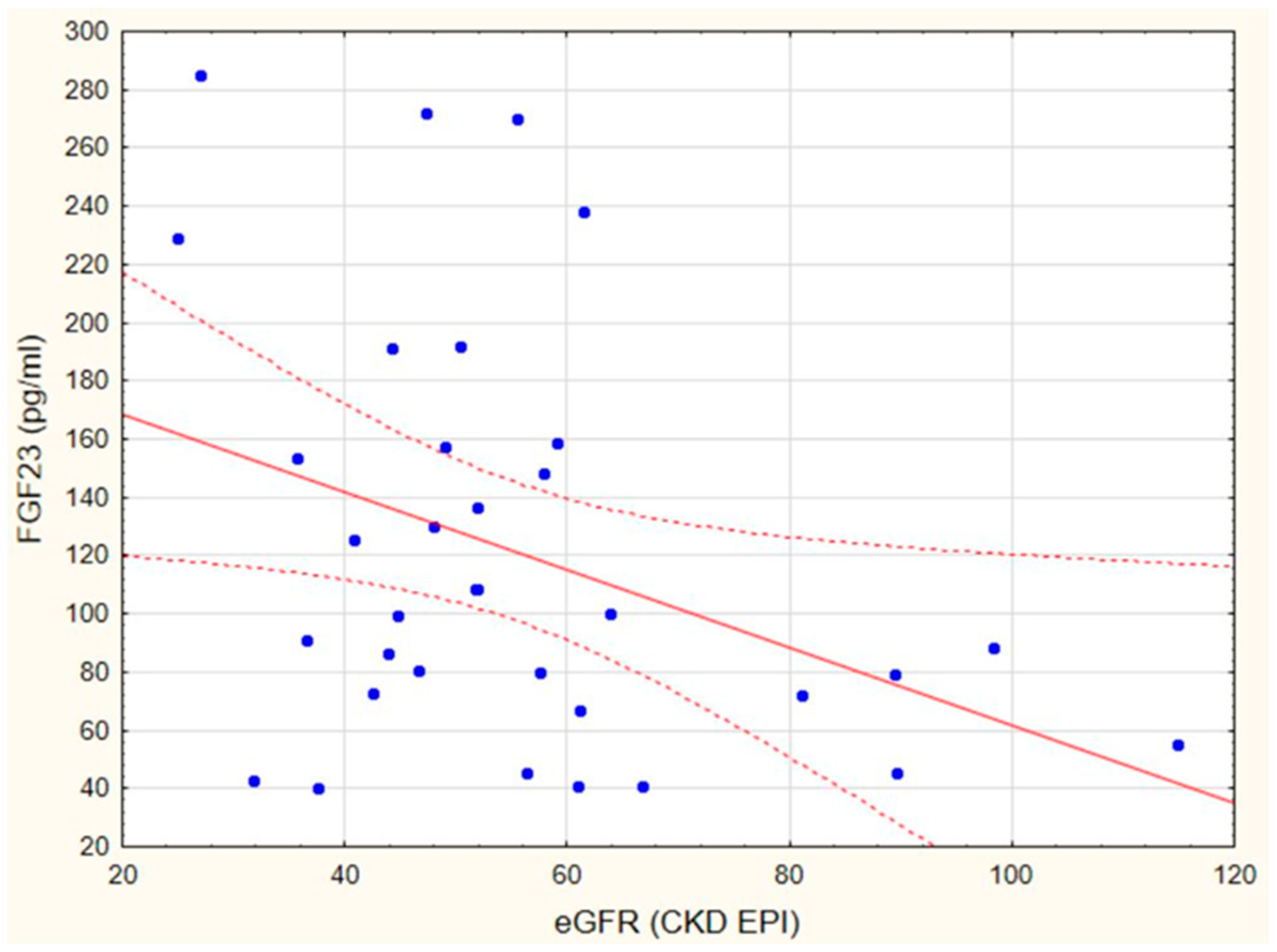 Transplantology 03 00014 g004 Transplantology 03 00014 g004