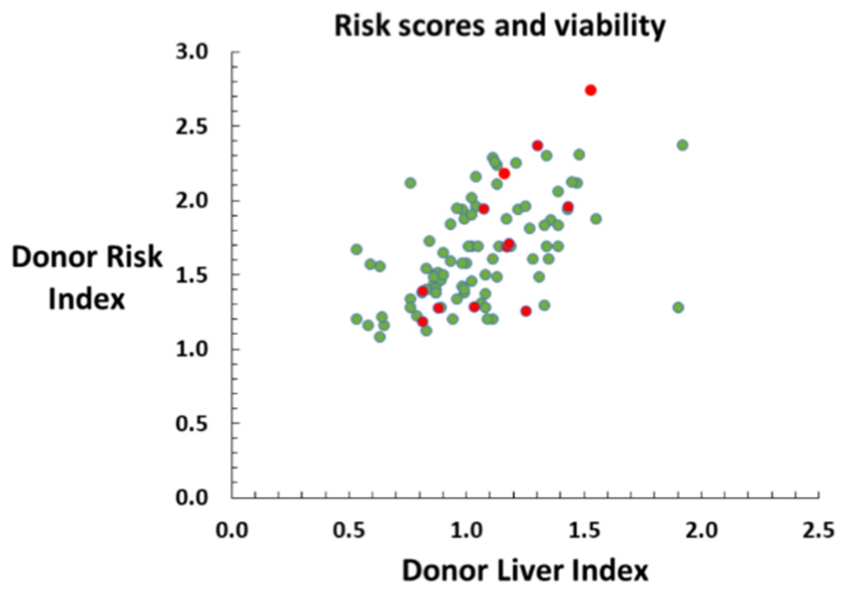 Transplantology 03 00018 g002