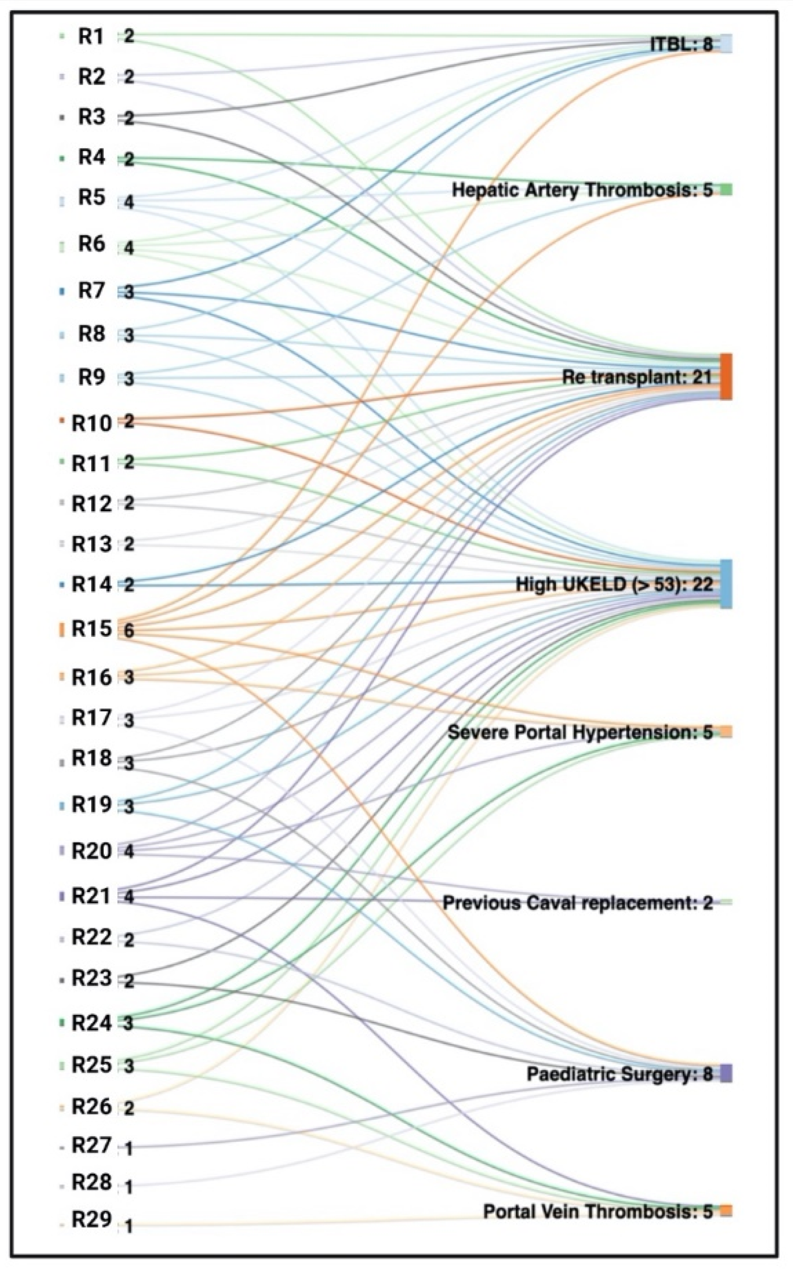 Transplantology 03 00018 g003