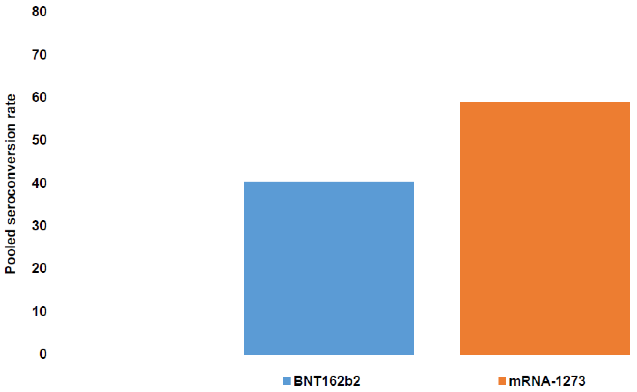 Transplantology 03 00030 g001