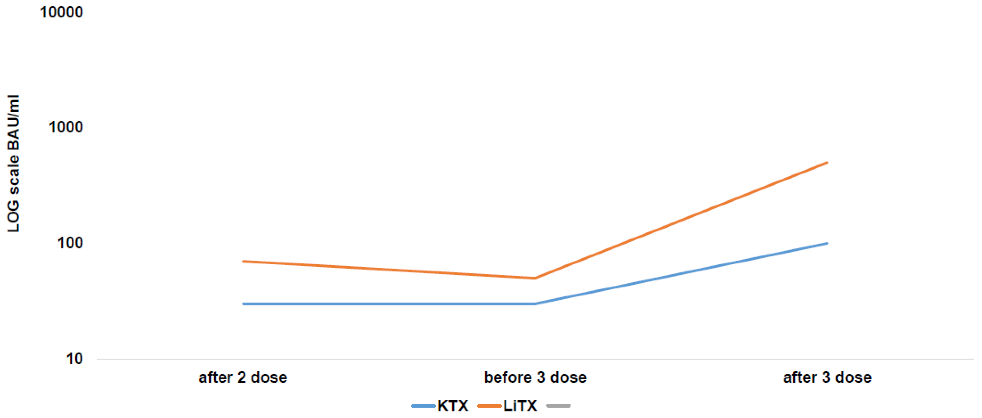 Transplantology 03 00030 g002