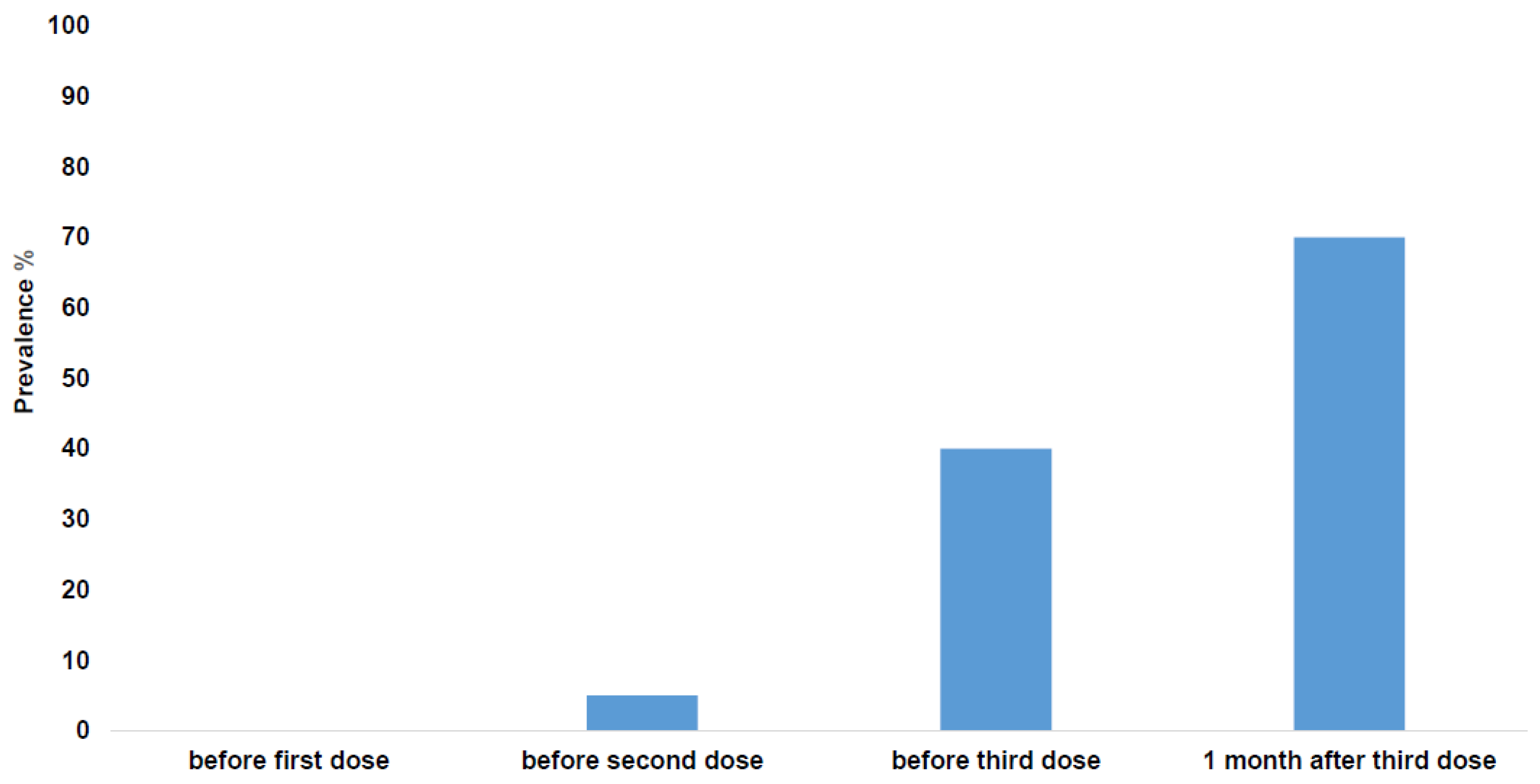 Transplantology 03 00030 g003