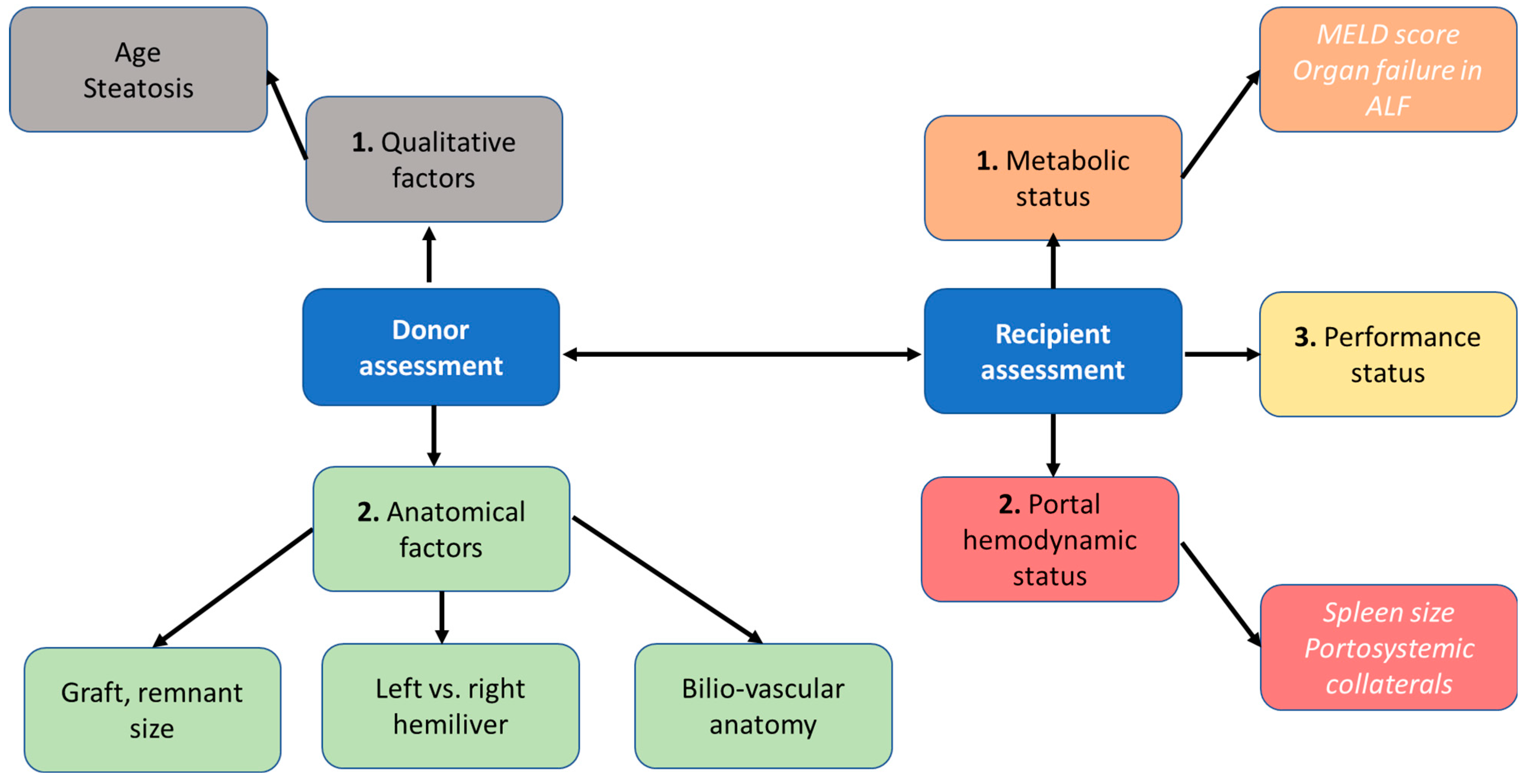 Transplantology 04 00006 g004 Transplantology 04 00006 g004