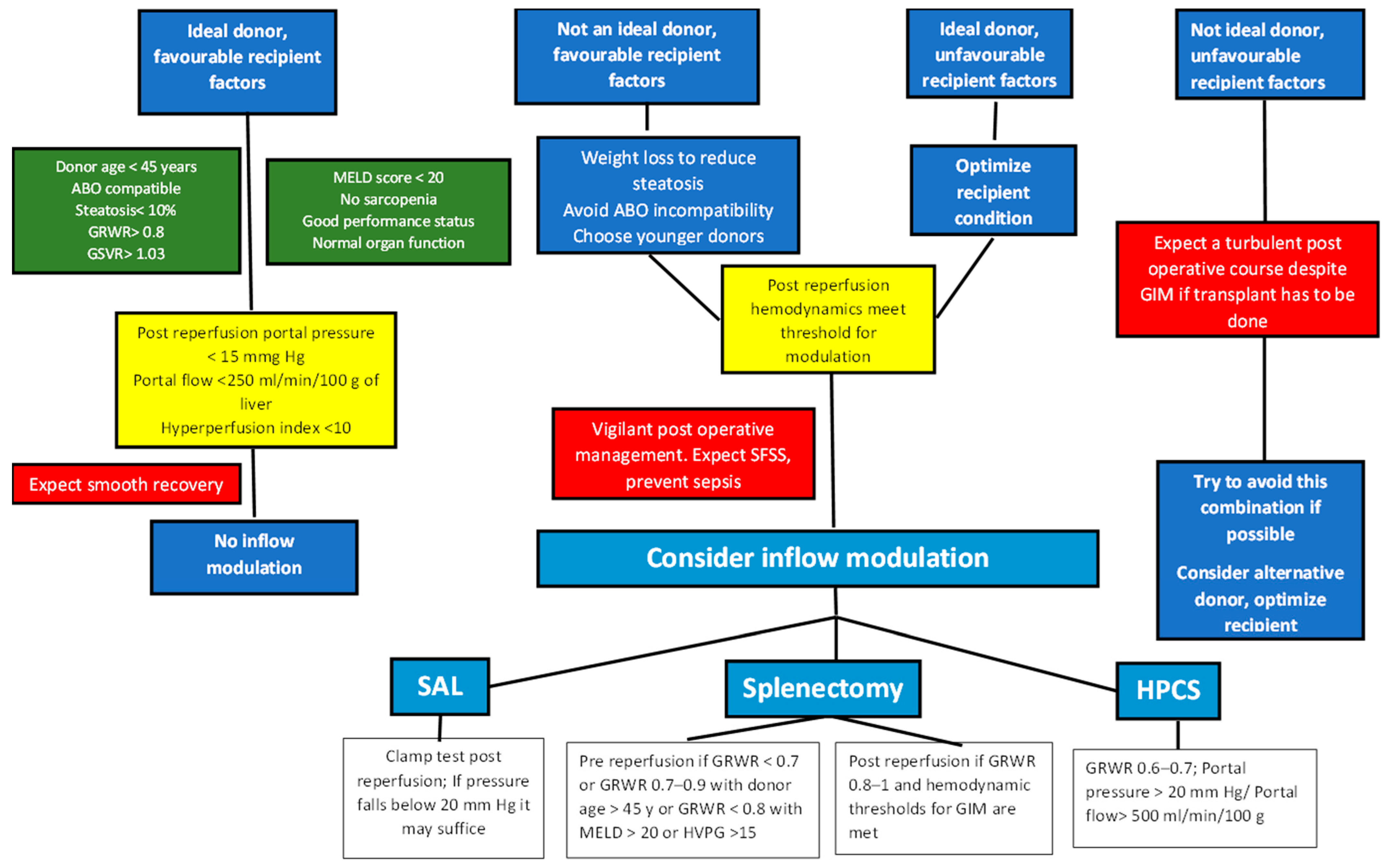 Transplantology 04 00006 g007 Transplantology 04 00006 g007