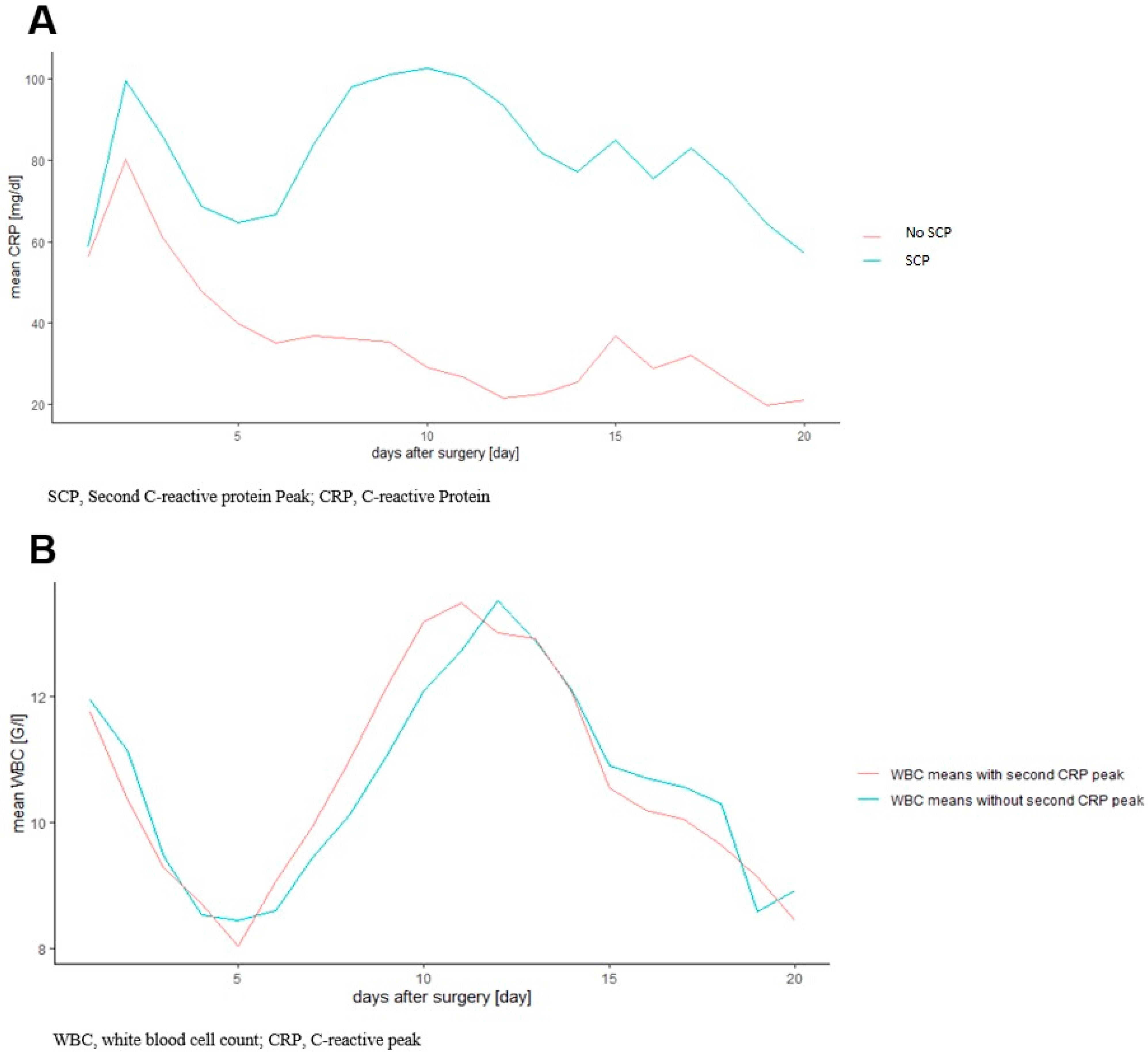 Transplantology 04 00010 g001