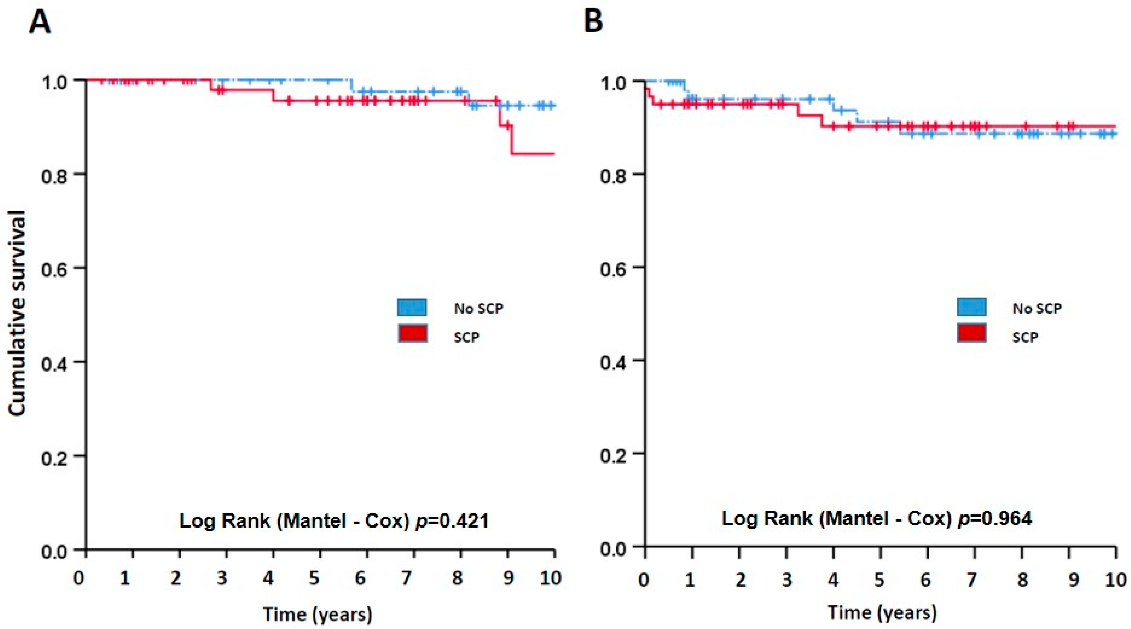 Transplantology 04 00010 g002