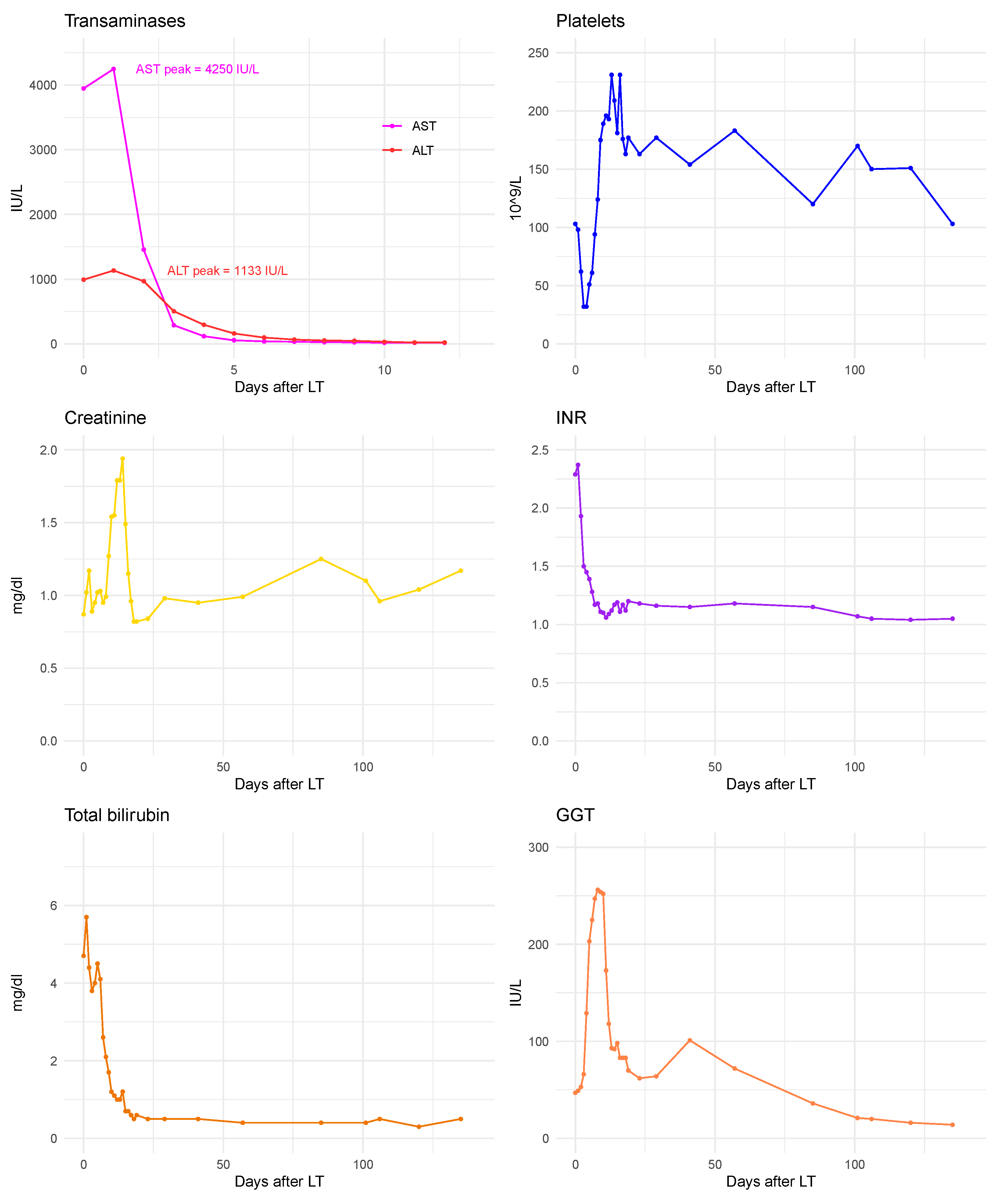 Transplantology 04 00015 g003