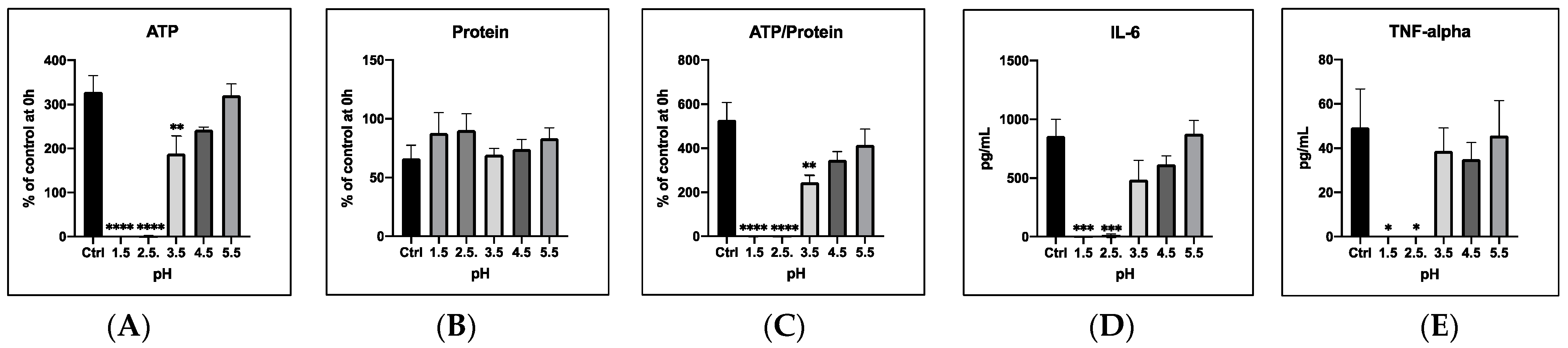 Transplantology 04 00018 g002