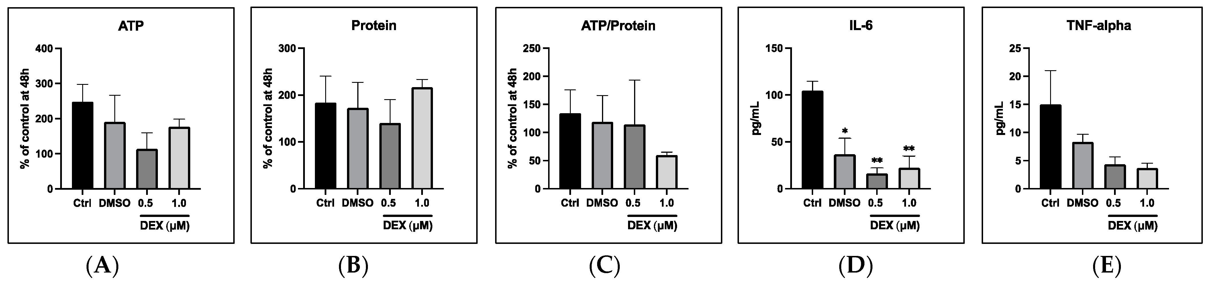 Transplantology 04 00018 g004