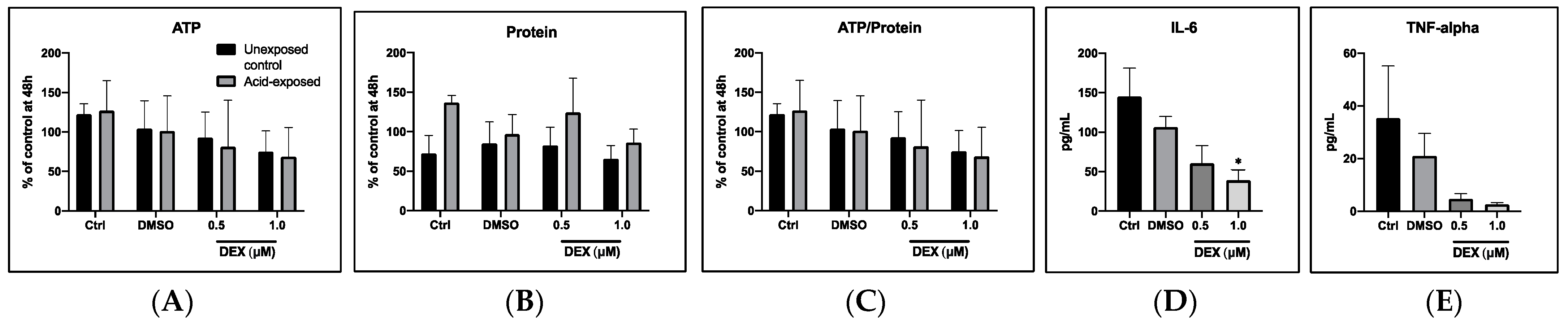 Transplantology 04 00018 g006