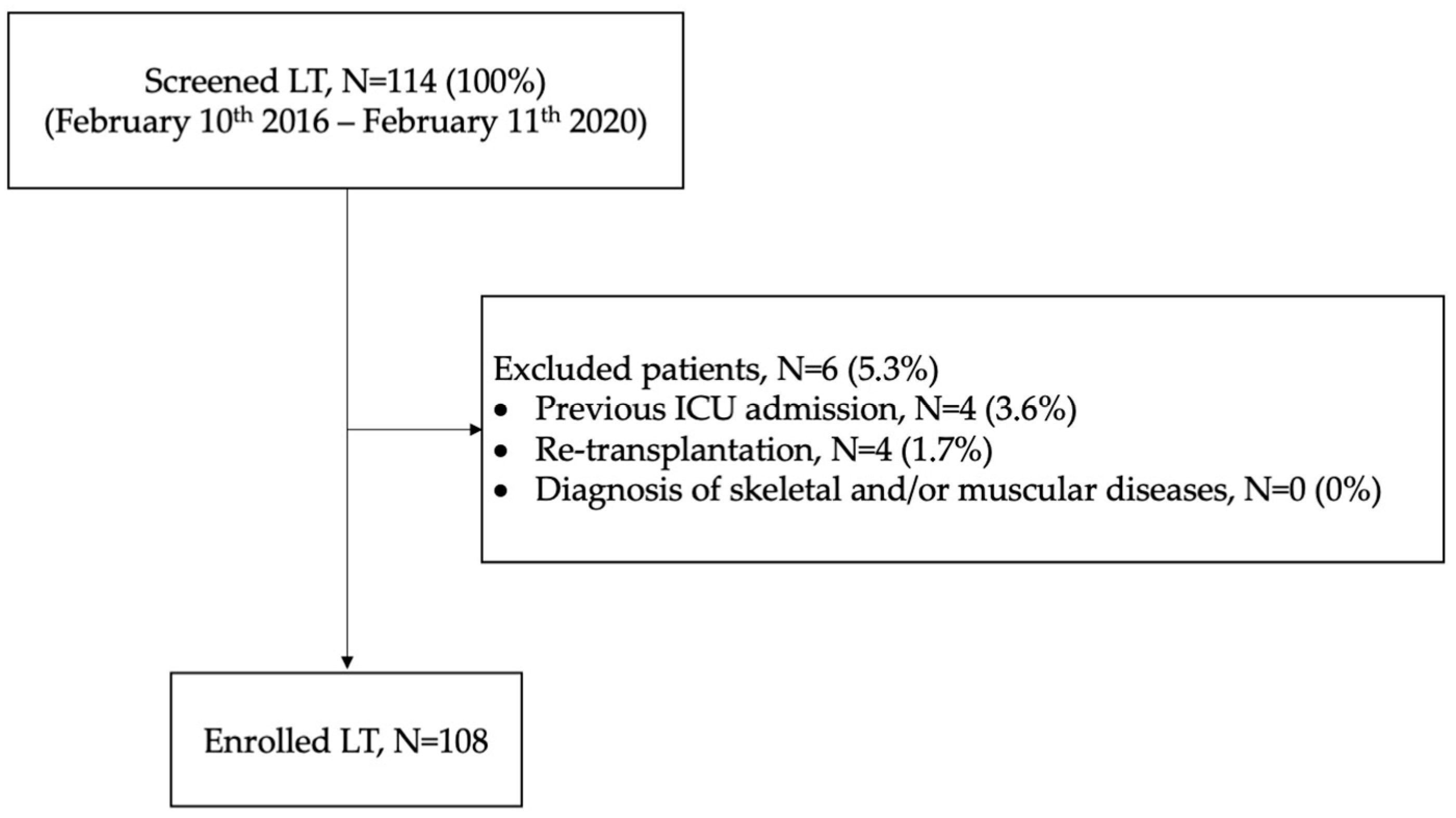 Transplantology 04 00021 g001