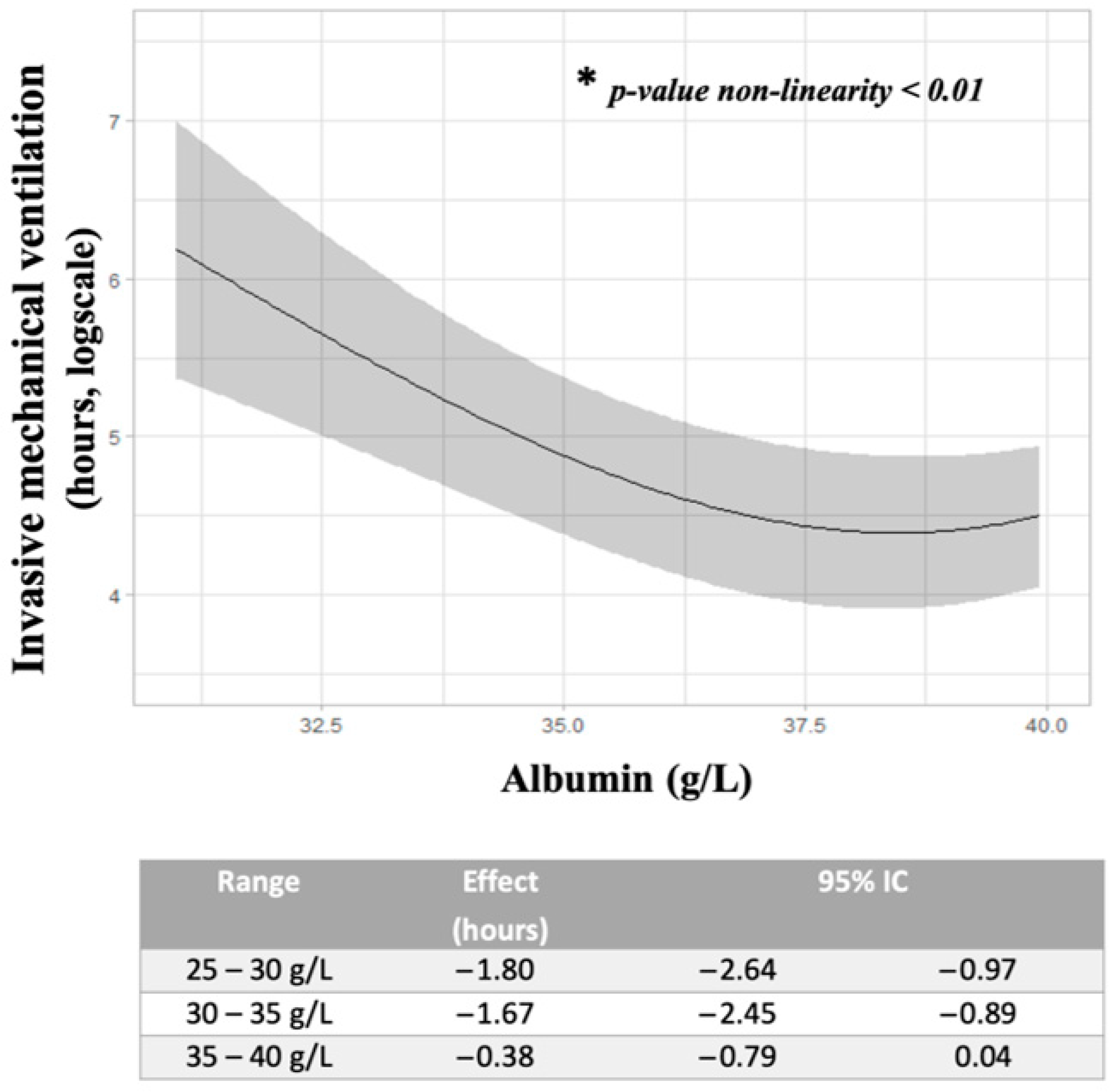 Transplantology 04 00021 g002