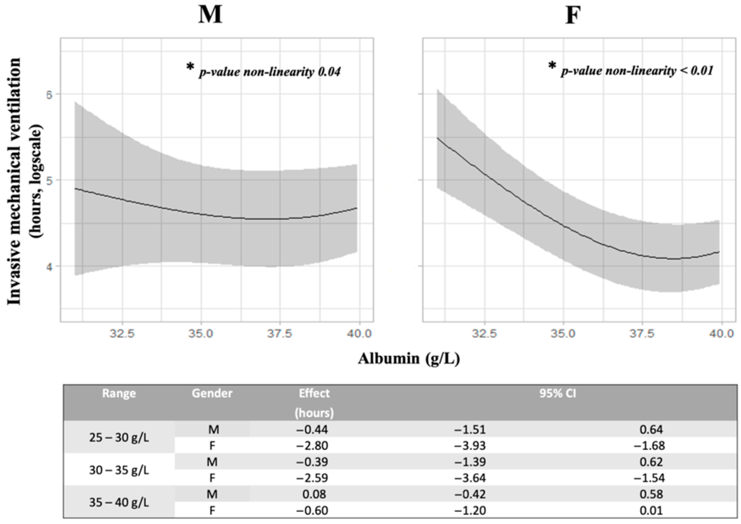 Transplantology 04 00021 g003