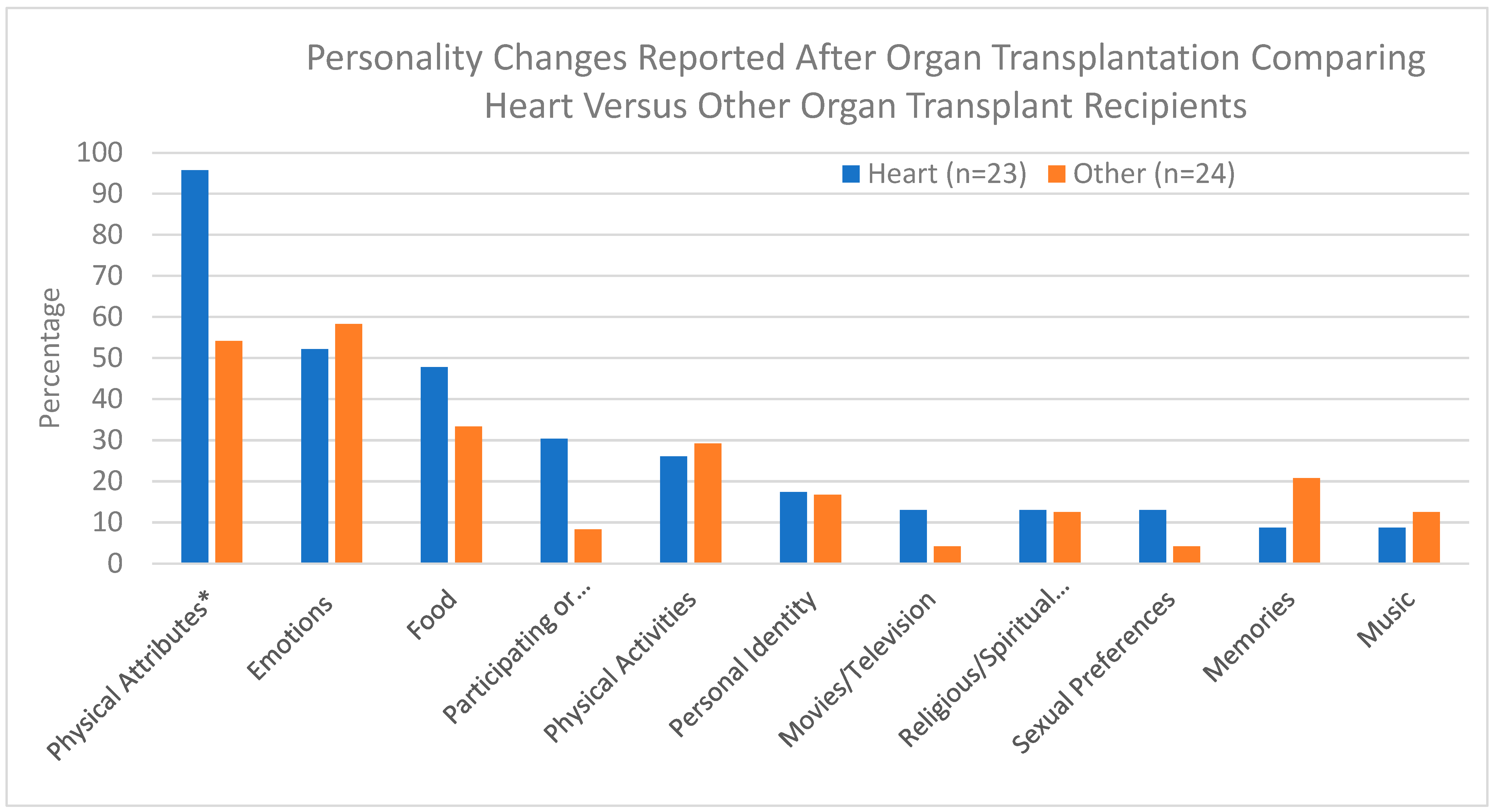 Transplantology 05 00002 g001