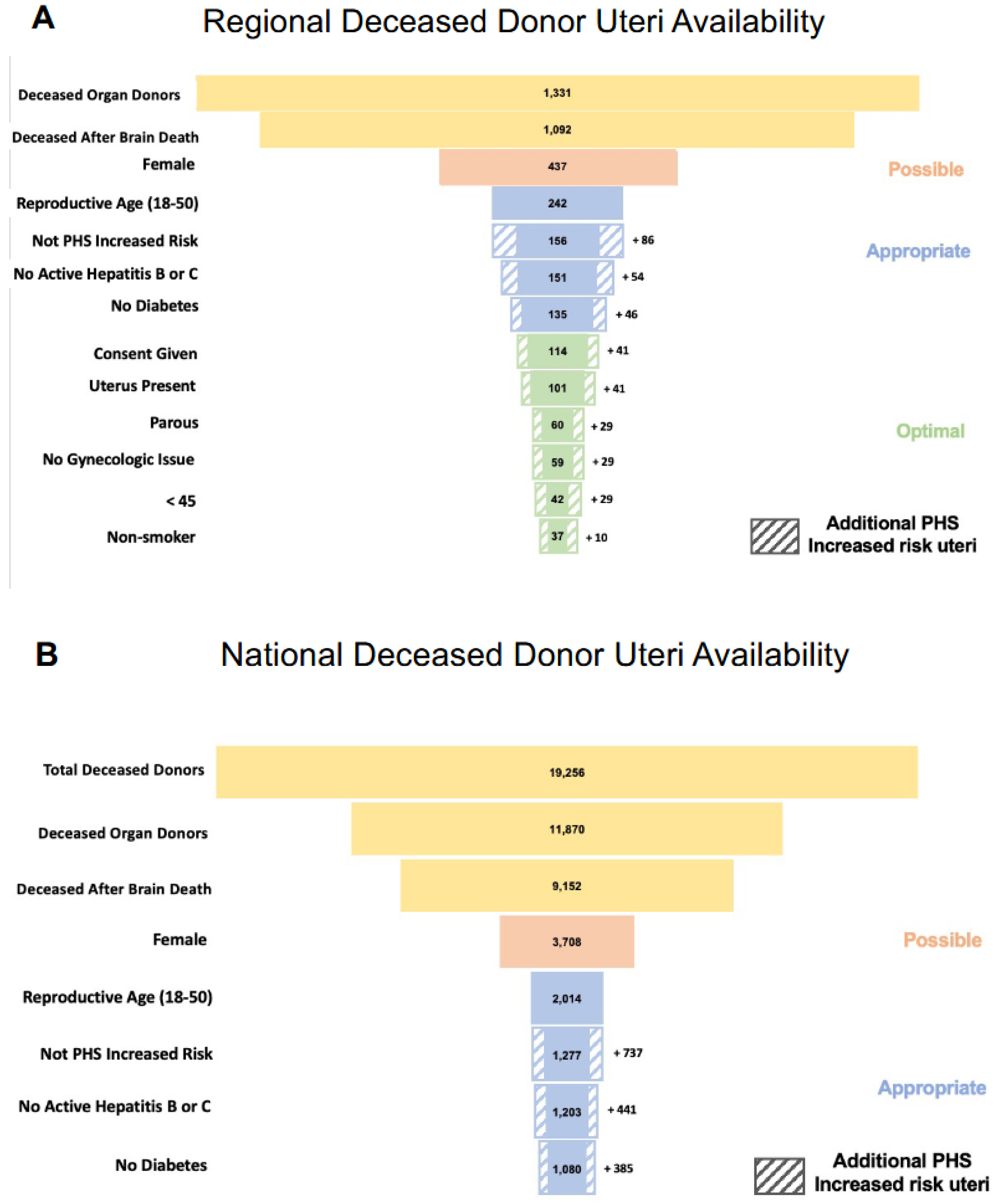 Transplantology 05 00003 g001