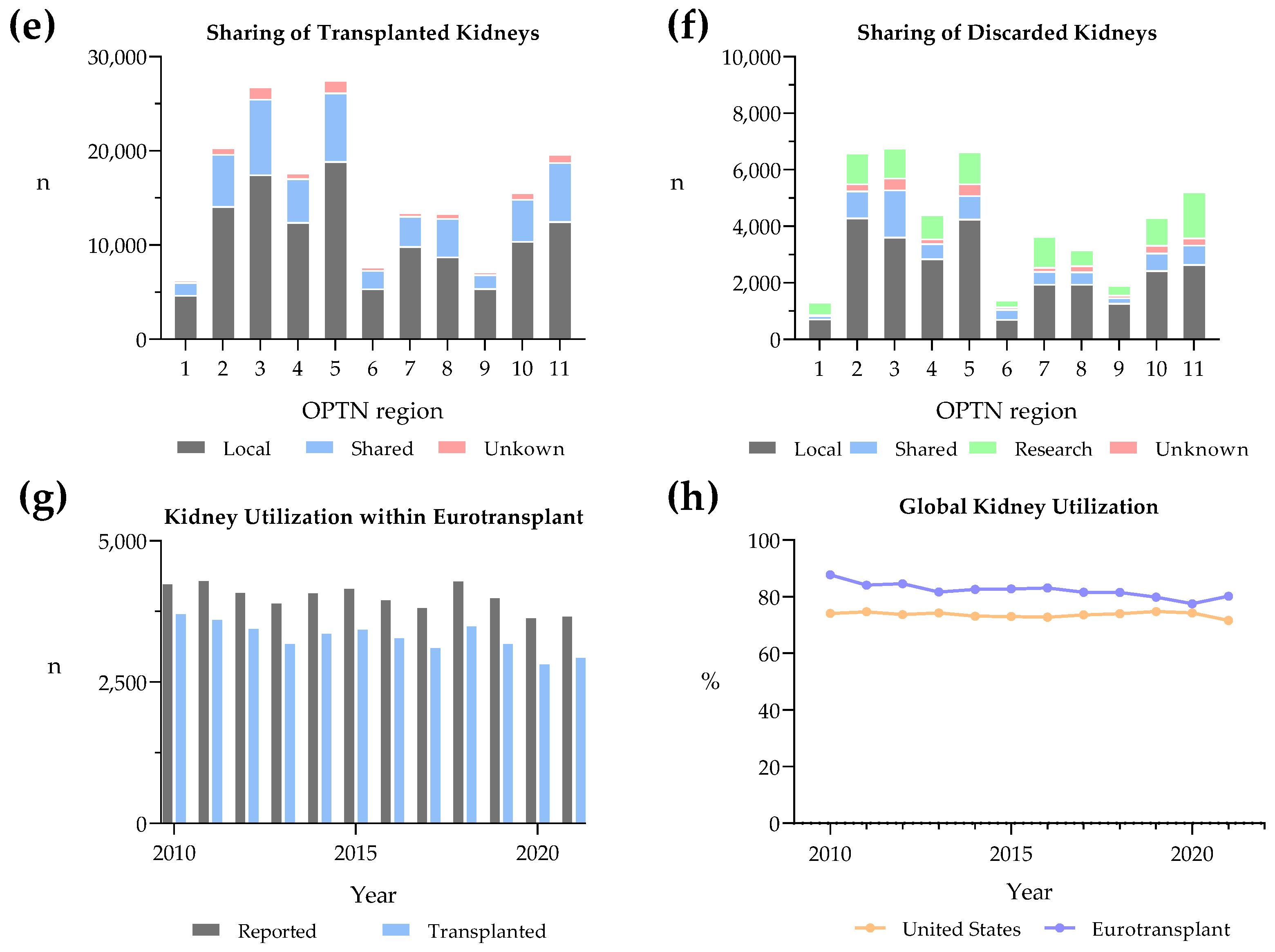 Transplantology 05 00006 g001b Transplantology 05 00006 g001b