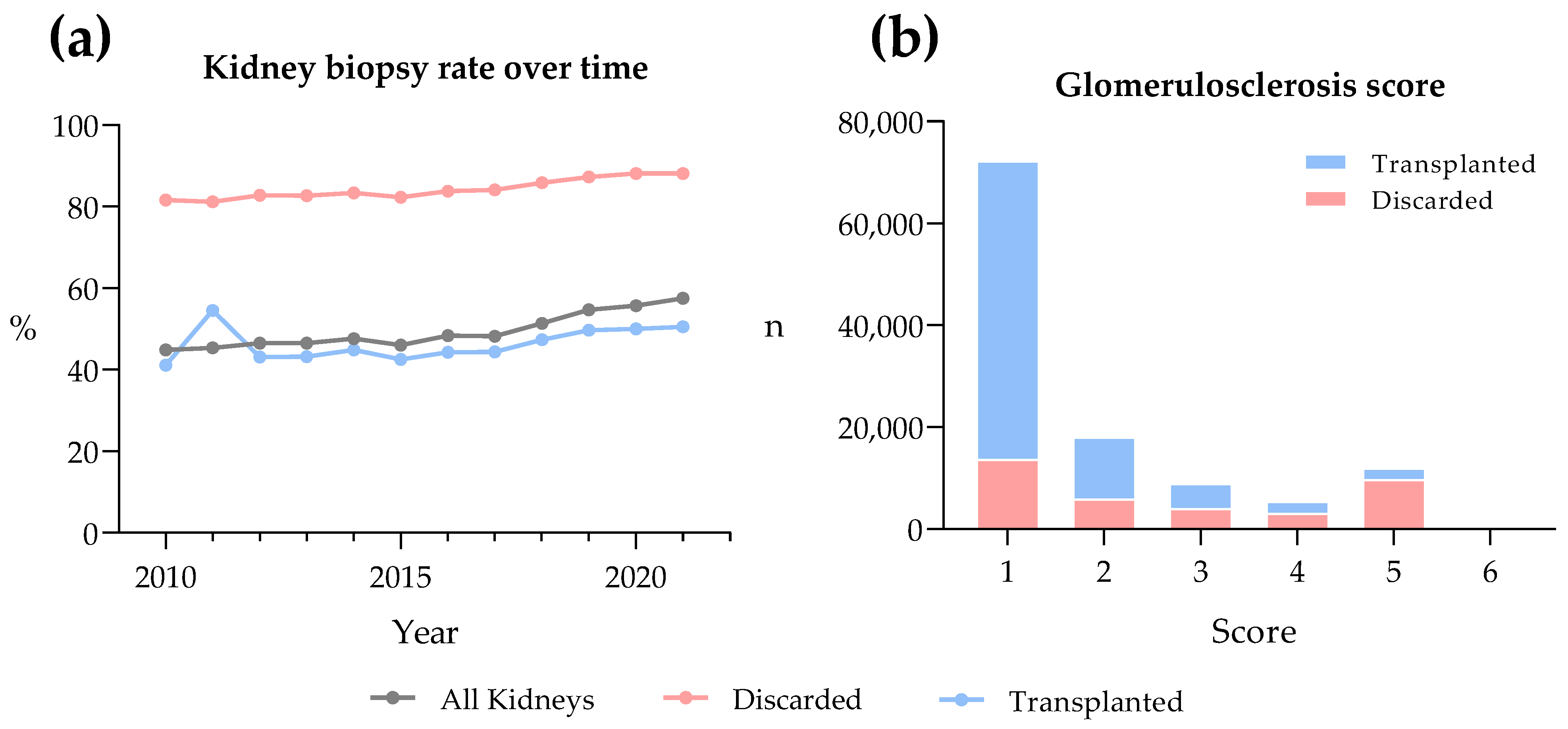 Transplantology 05 00006 g004 Transplantology 05 00006 g004