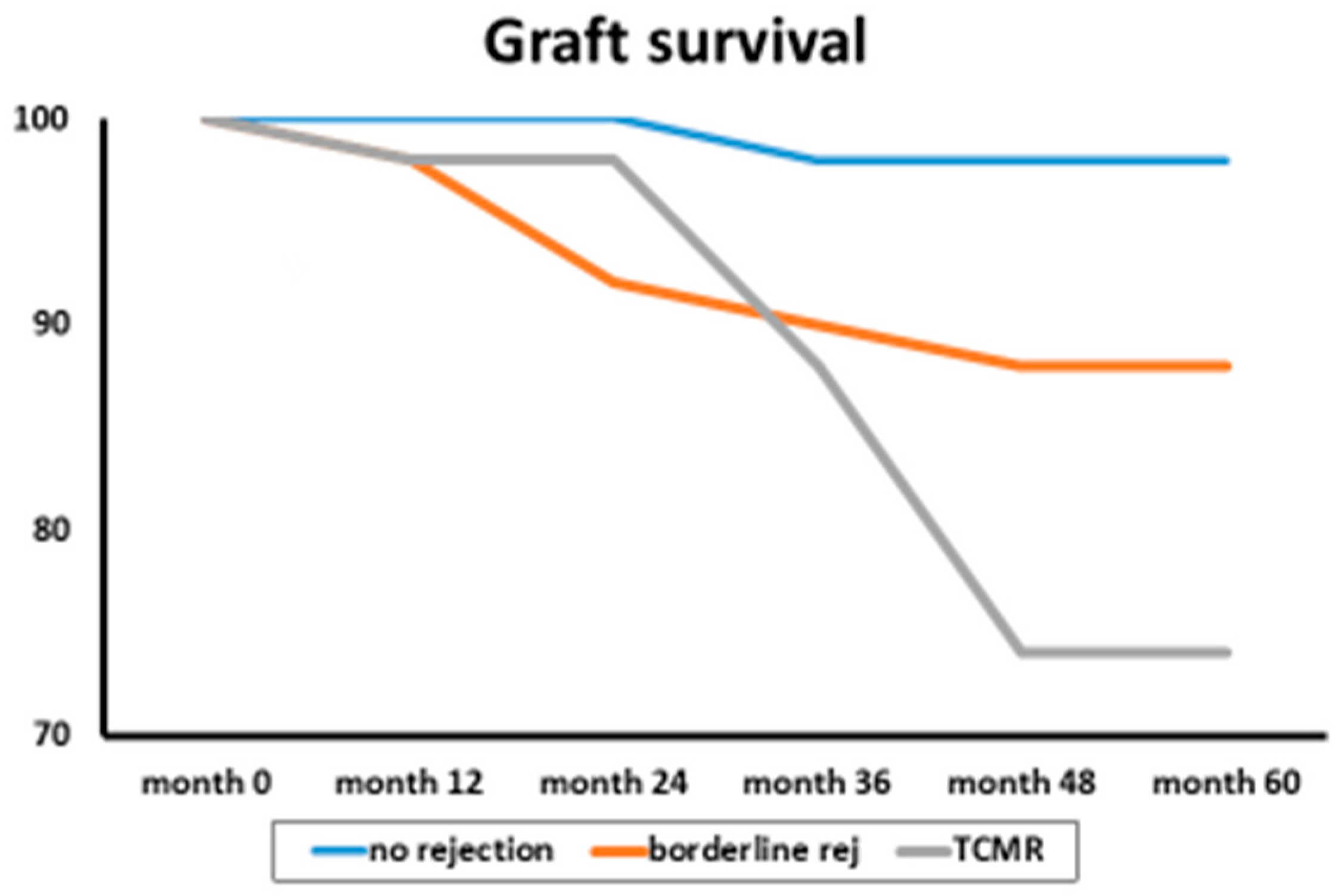 Transplantology 05 00012 g001