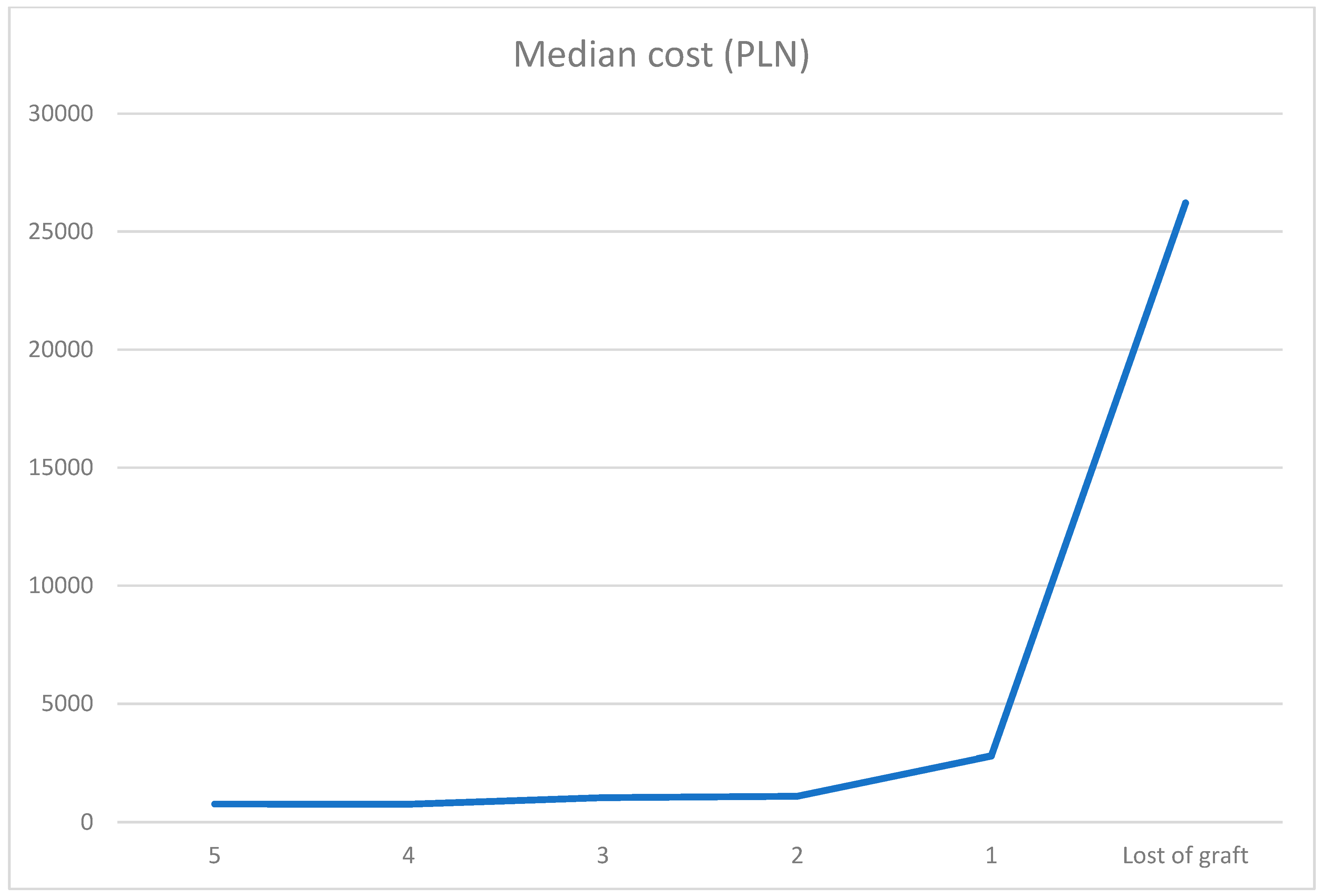 Transplantology 05 00016 g001