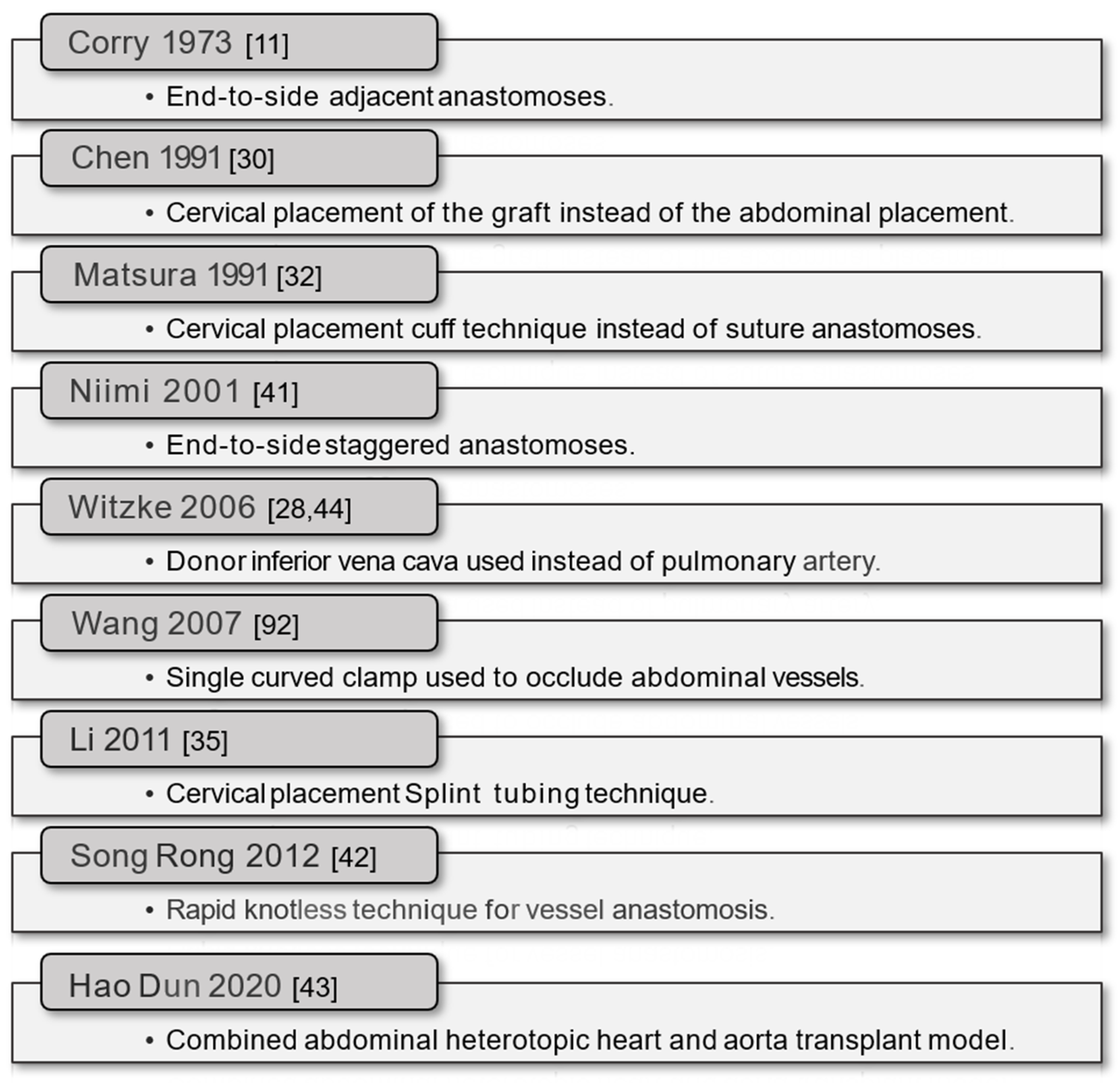 Transplantology 05 00030 g001