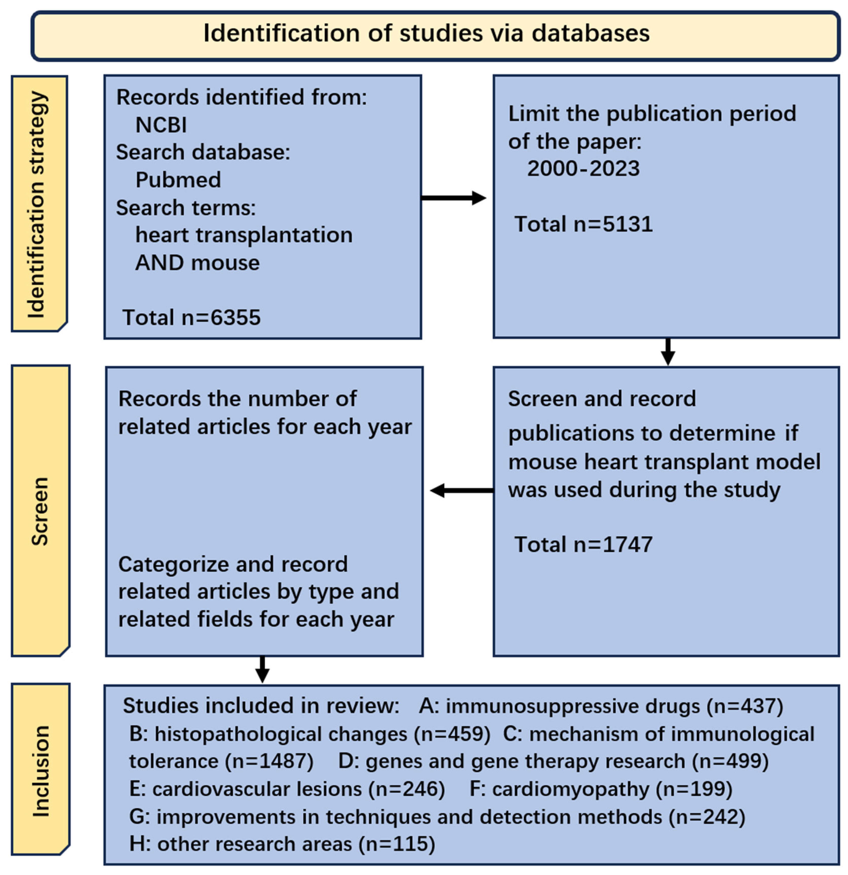 Transplantology 05 00030 g003