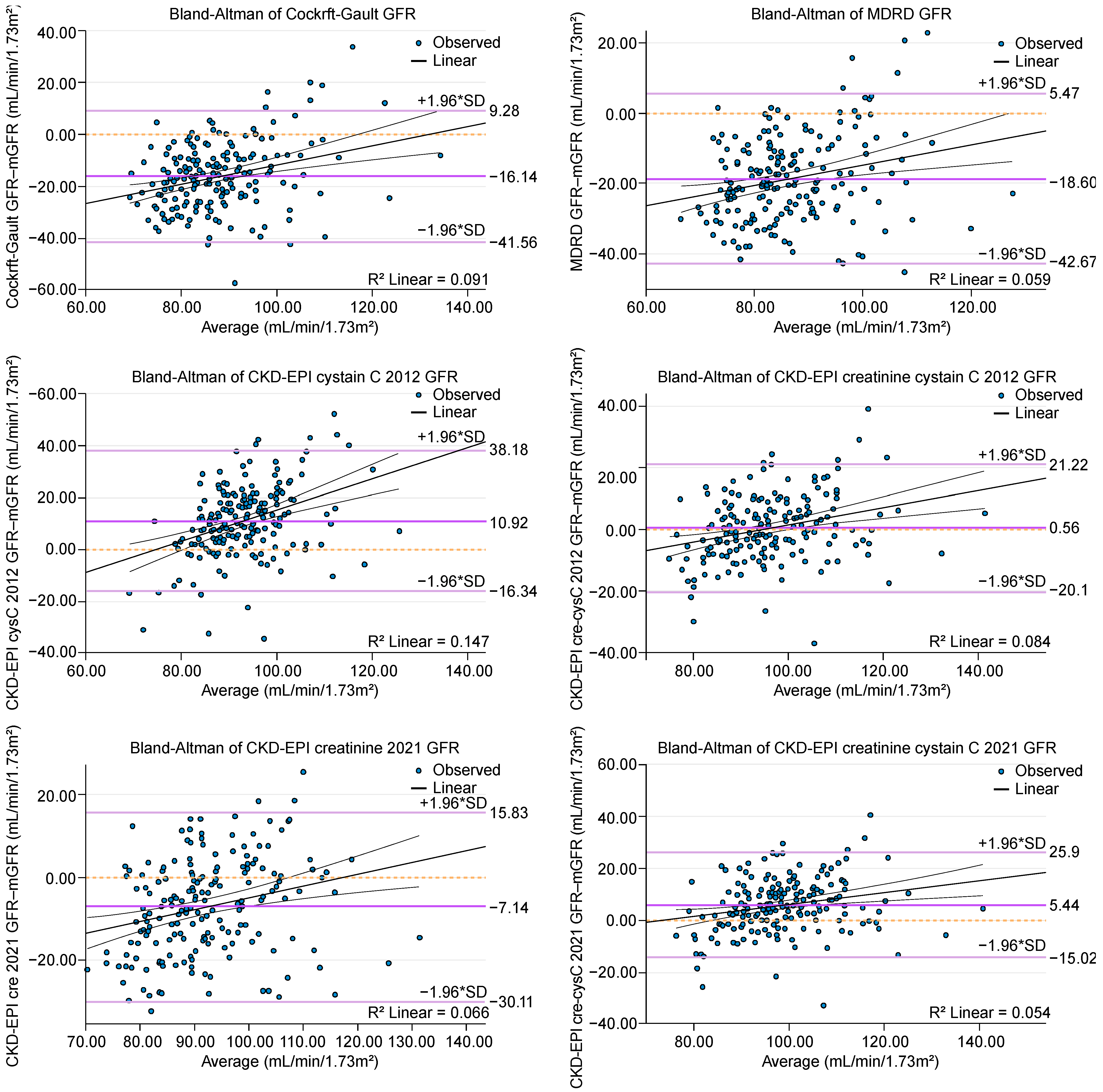 Transplantology 05 00031 g001 Transplantology 05 00031 g001
