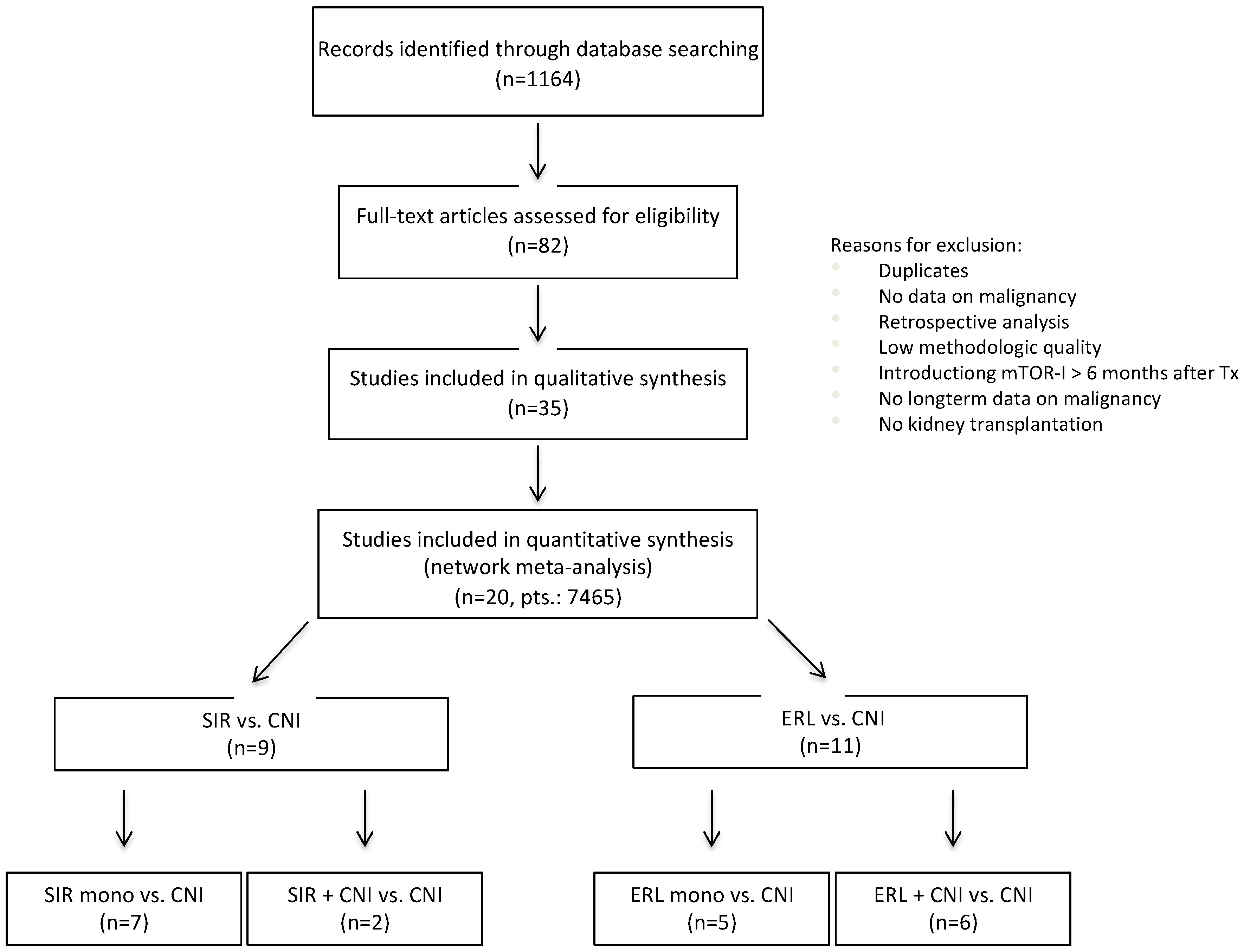Transplantology 06 00002 g001 Transplantology 06 00002 g001