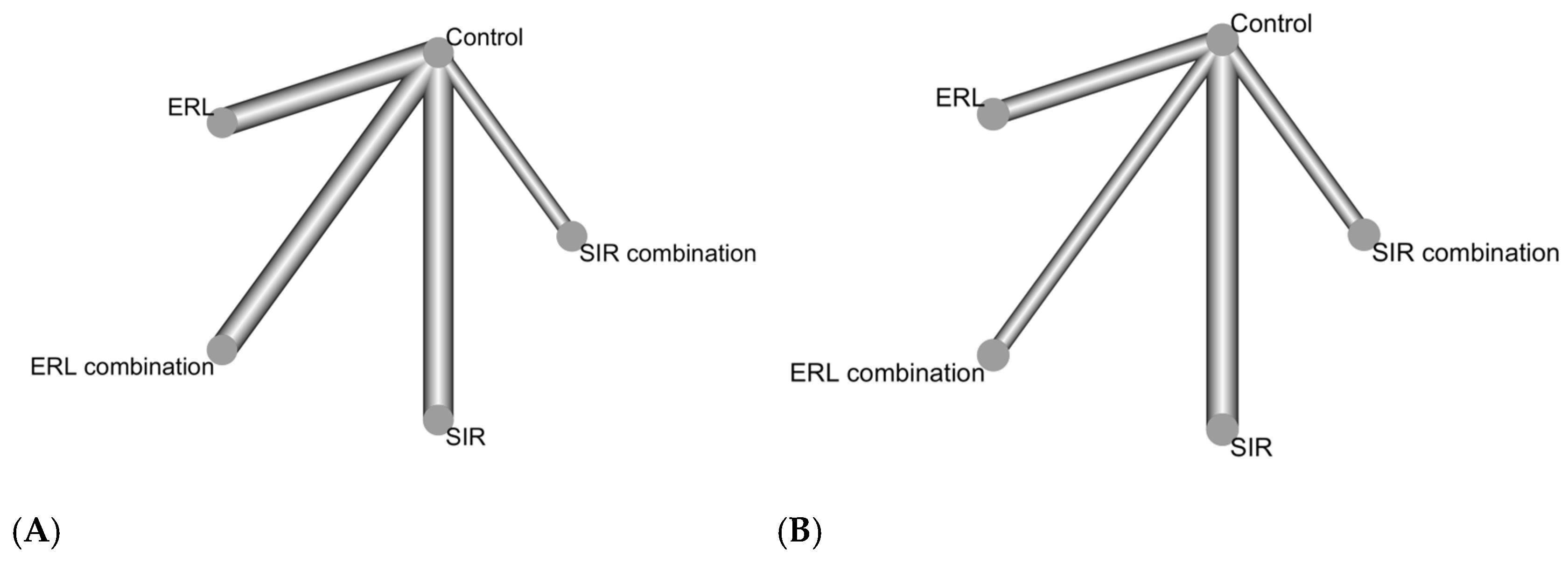 Transplantology 06 00002 g002 Transplantology 06 00002 g002
