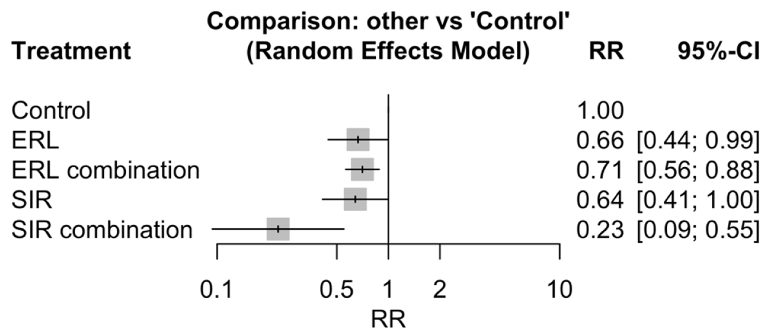 Transplantology 06 00002 g003 Transplantology 06 00002 g003