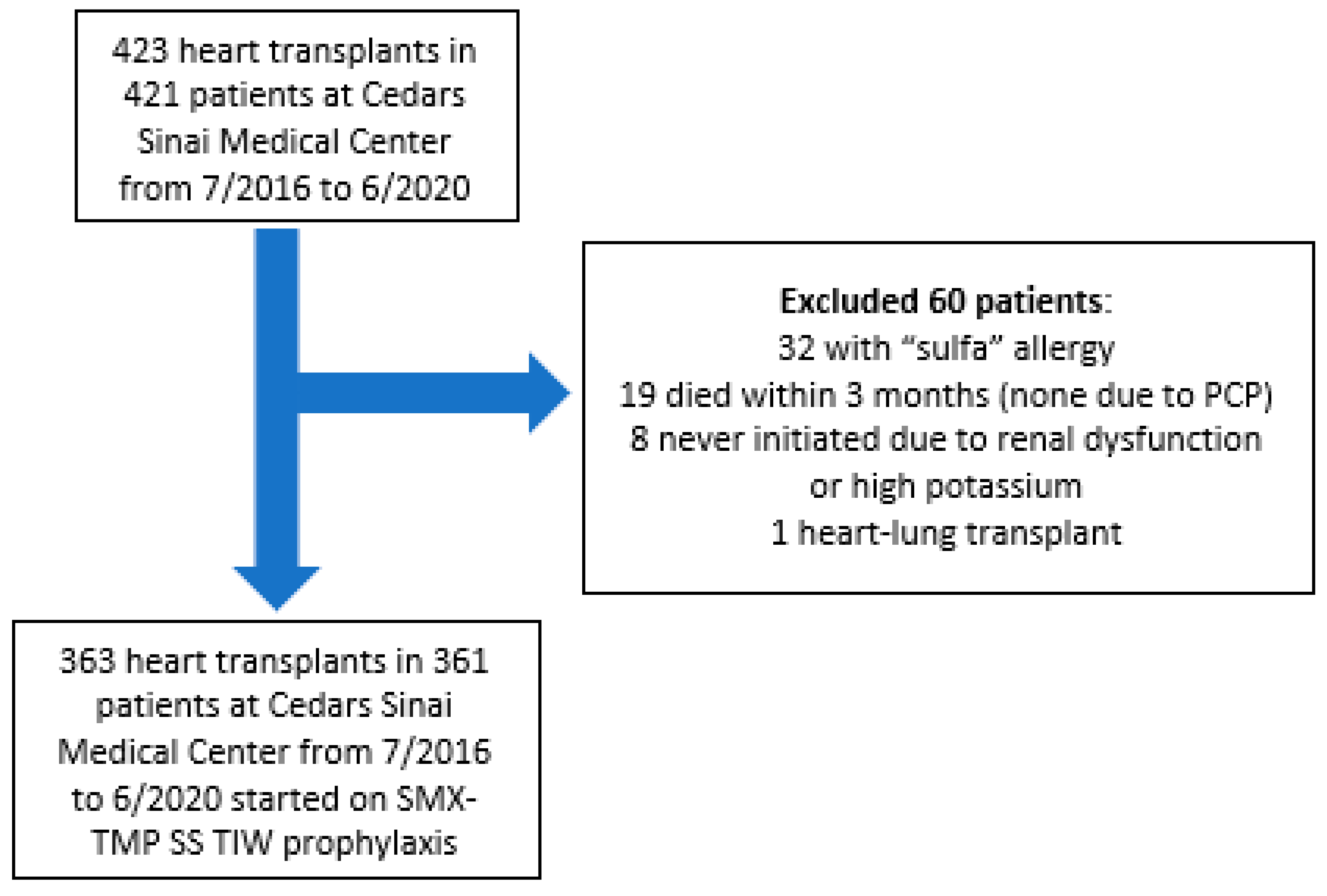 Transplantology 06 00003 g001 Transplantology 06 00003 g001