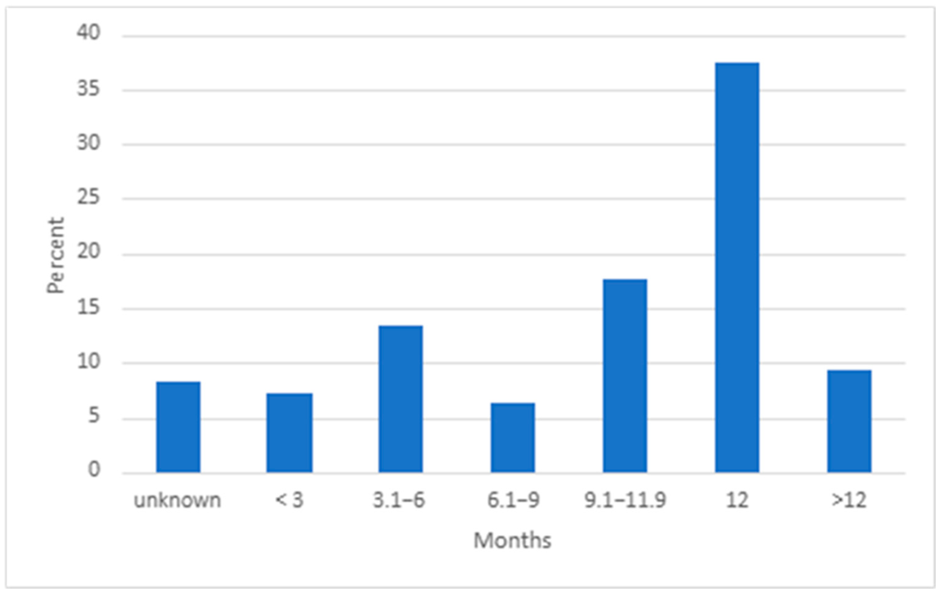 Transplantology 06 00003 g002 Transplantology 06 00003 g002