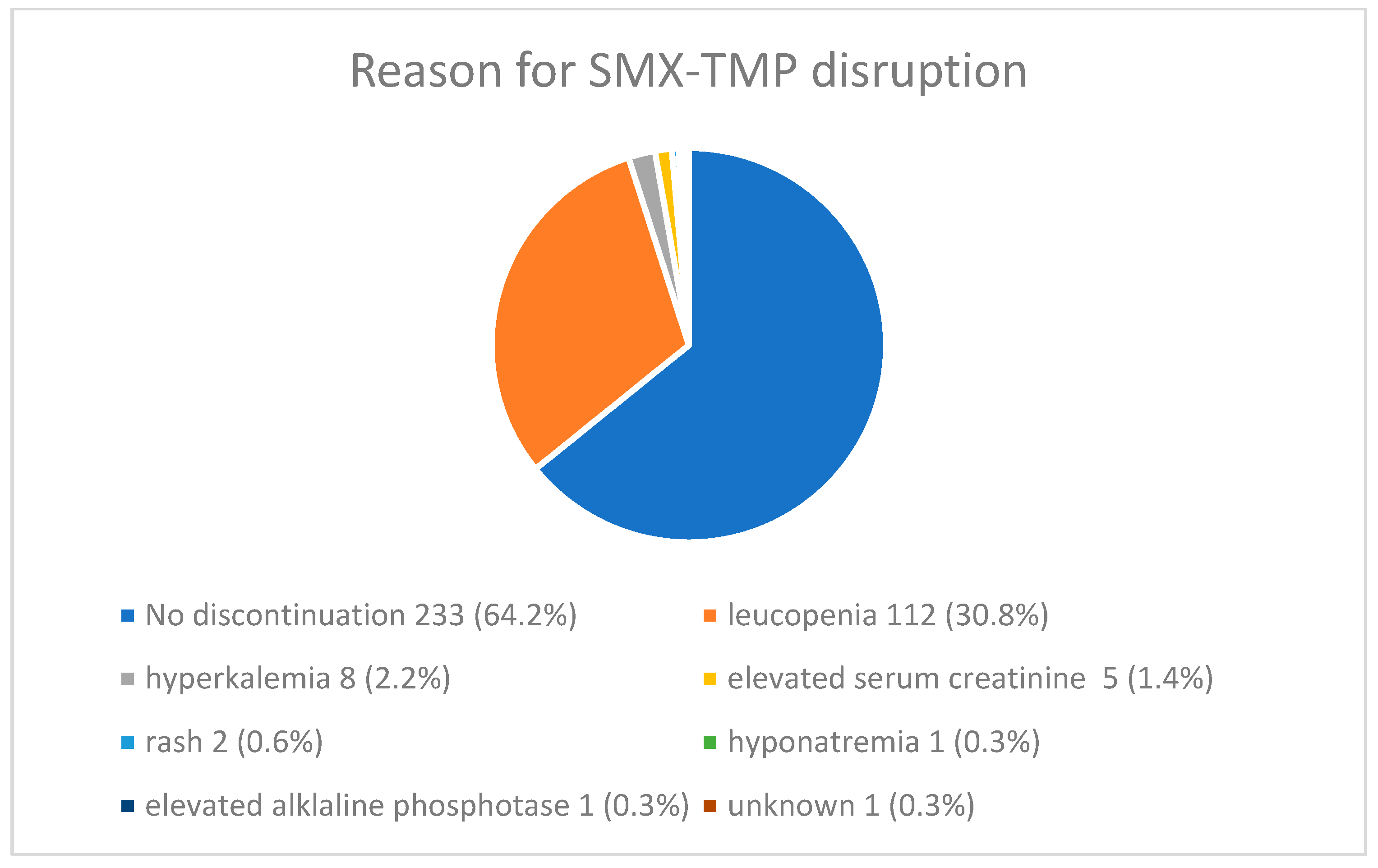 Transplantology 06 00003 g003 Transplantology 06 00003 g003