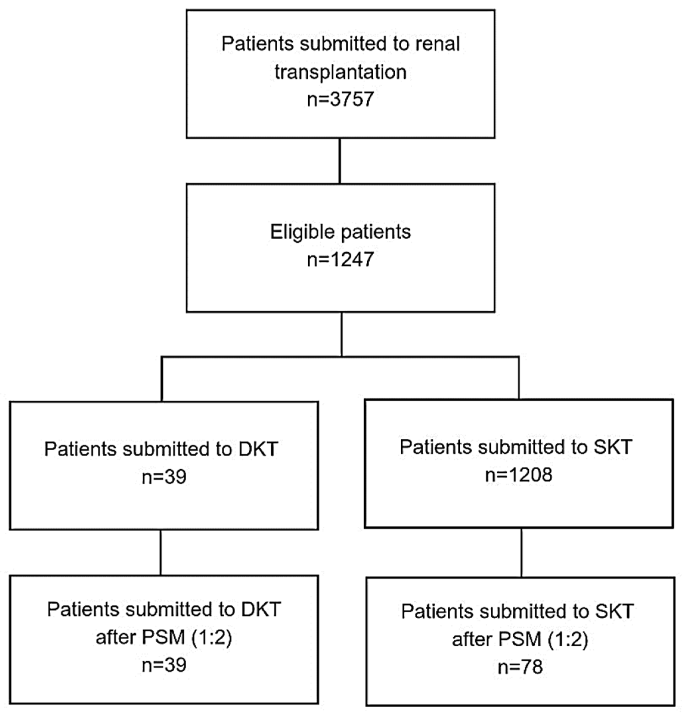 Transplantology 06 00005 g001
