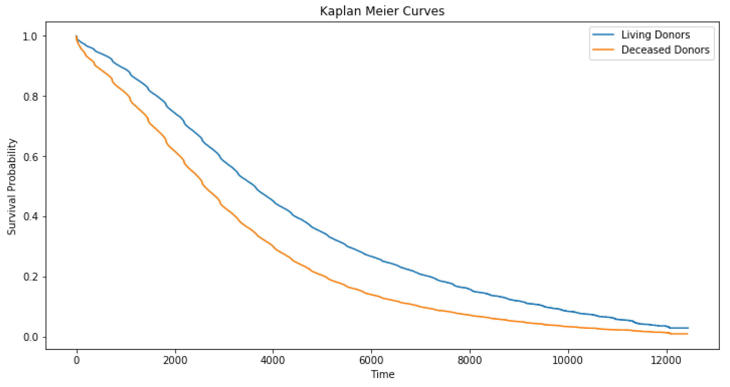 Transplantology 06 00006 g002