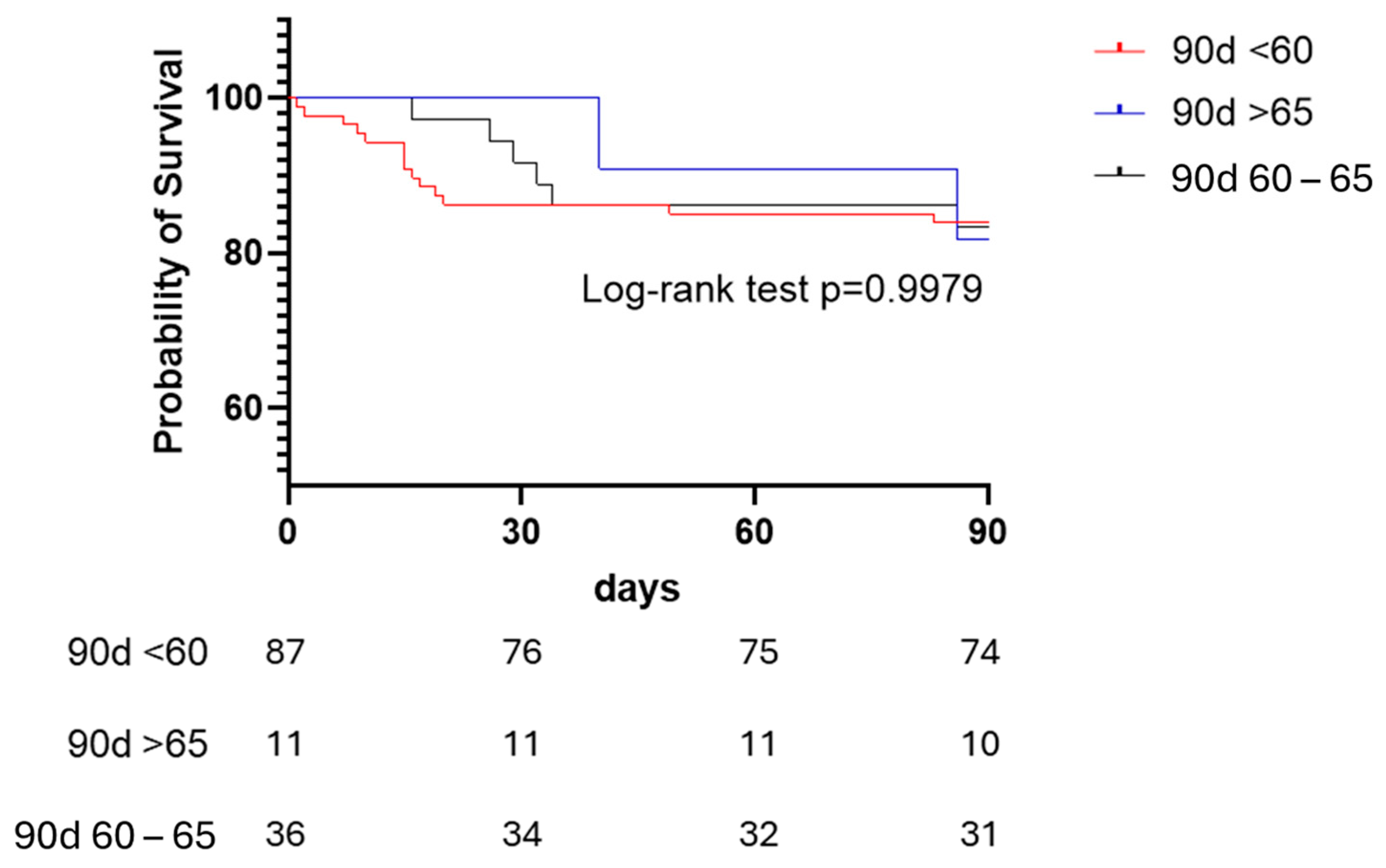 Transplantology 06 00028 g001 Transplantology 06 00028 g001