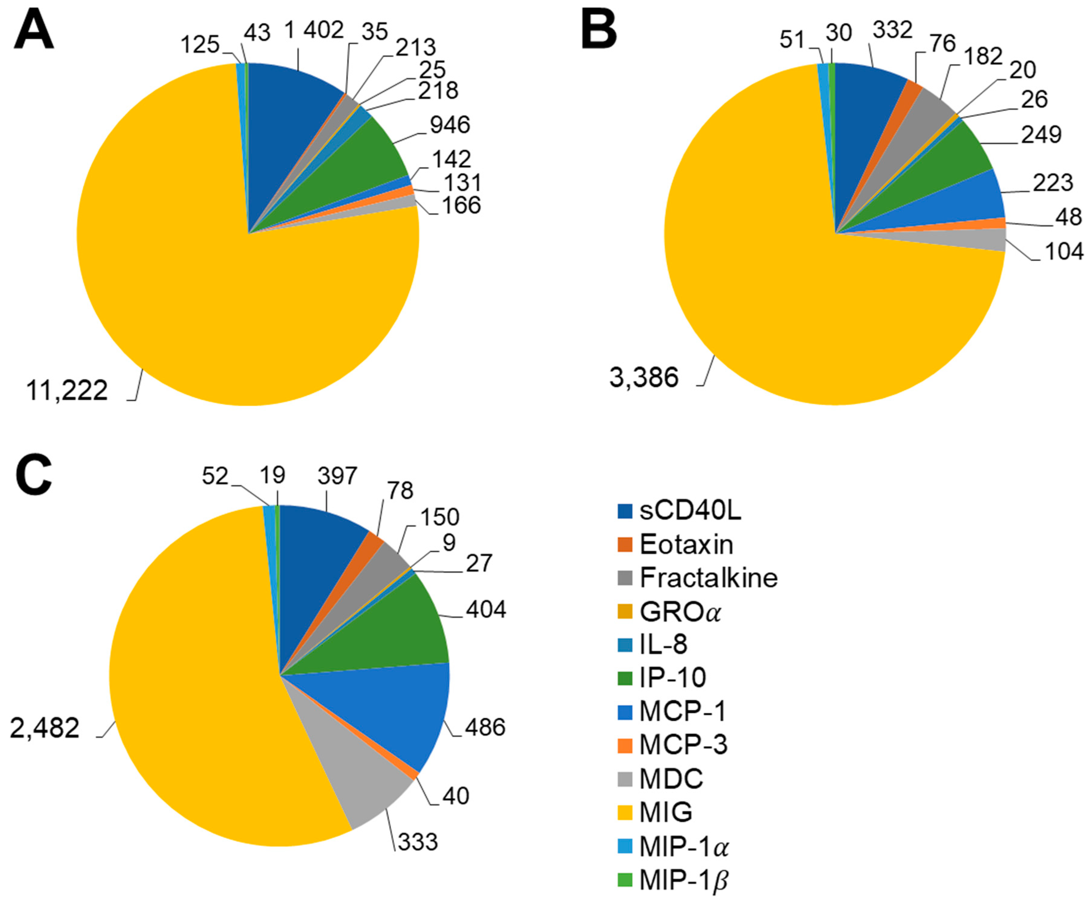 Transplantology 06 00029 g006 Transplantology 06 00029 g006
