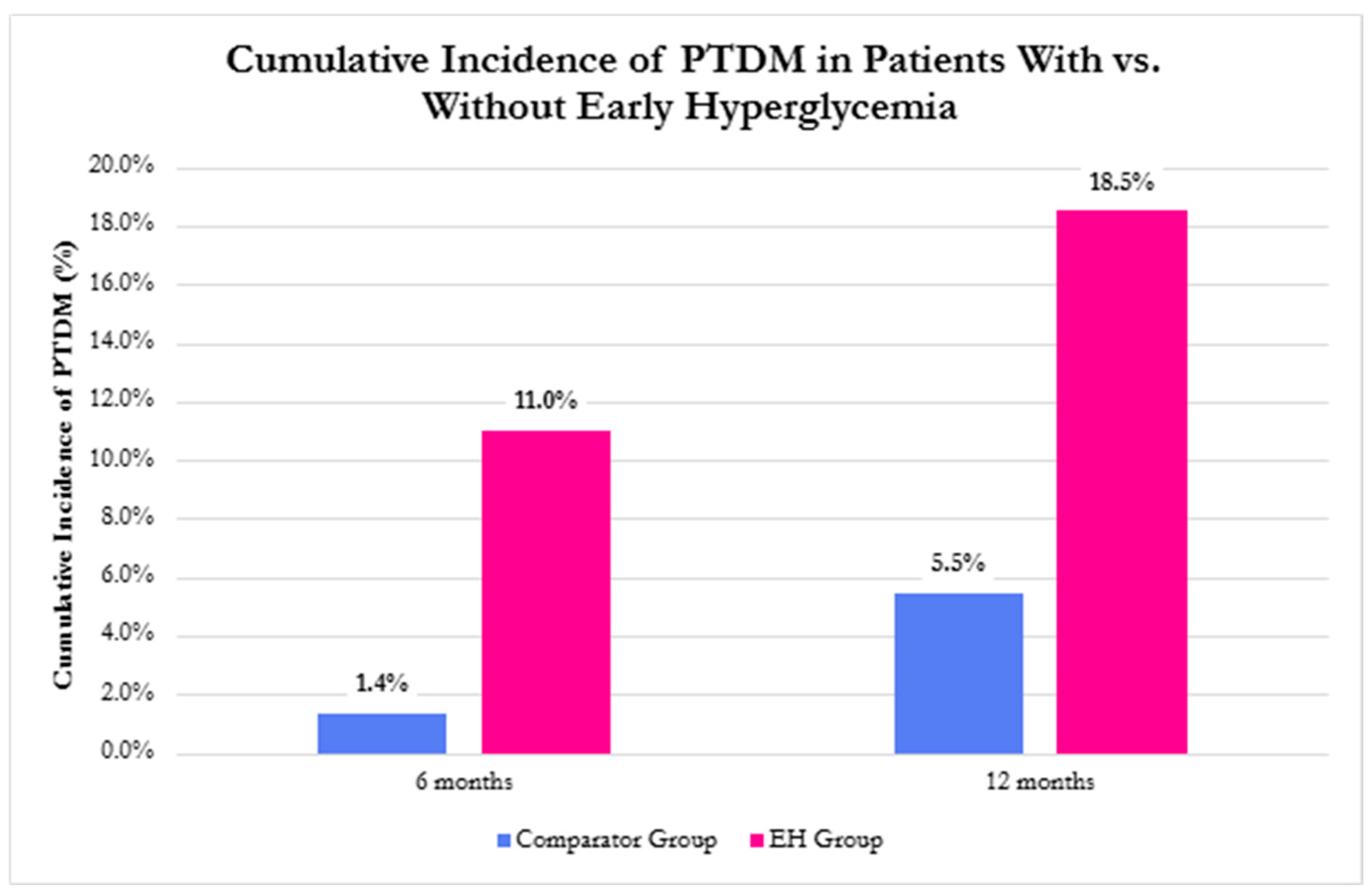 Transplantology 06 00030 g001 Transplantology 06 00030 g001