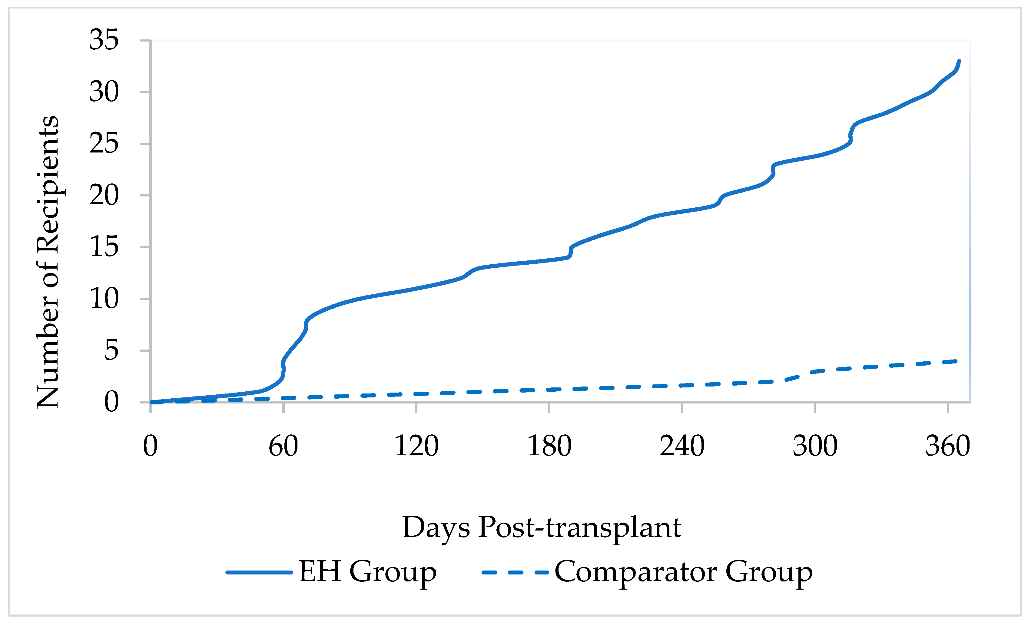 Transplantology 06 00030 g002 Transplantology 06 00030 g002