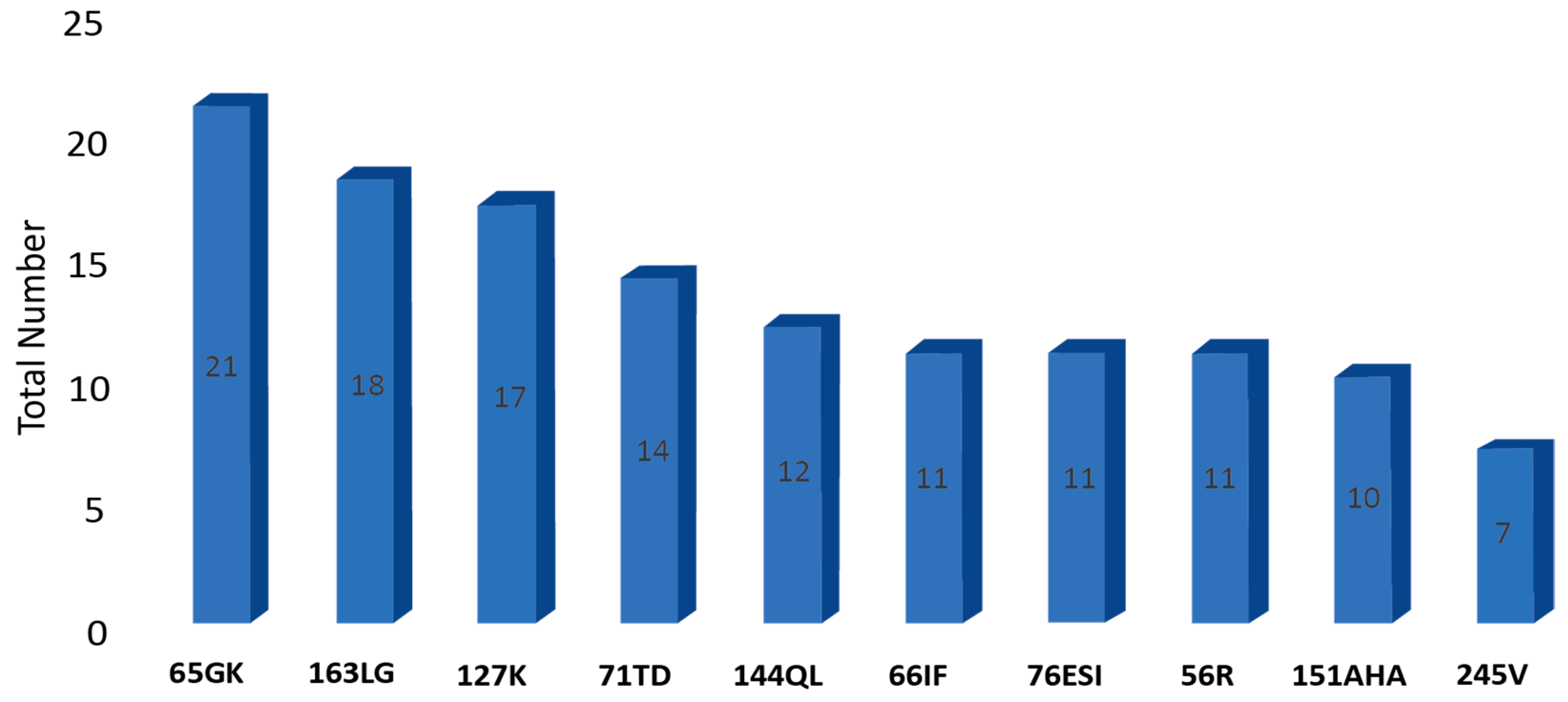 Transplantology 06 00034 g001