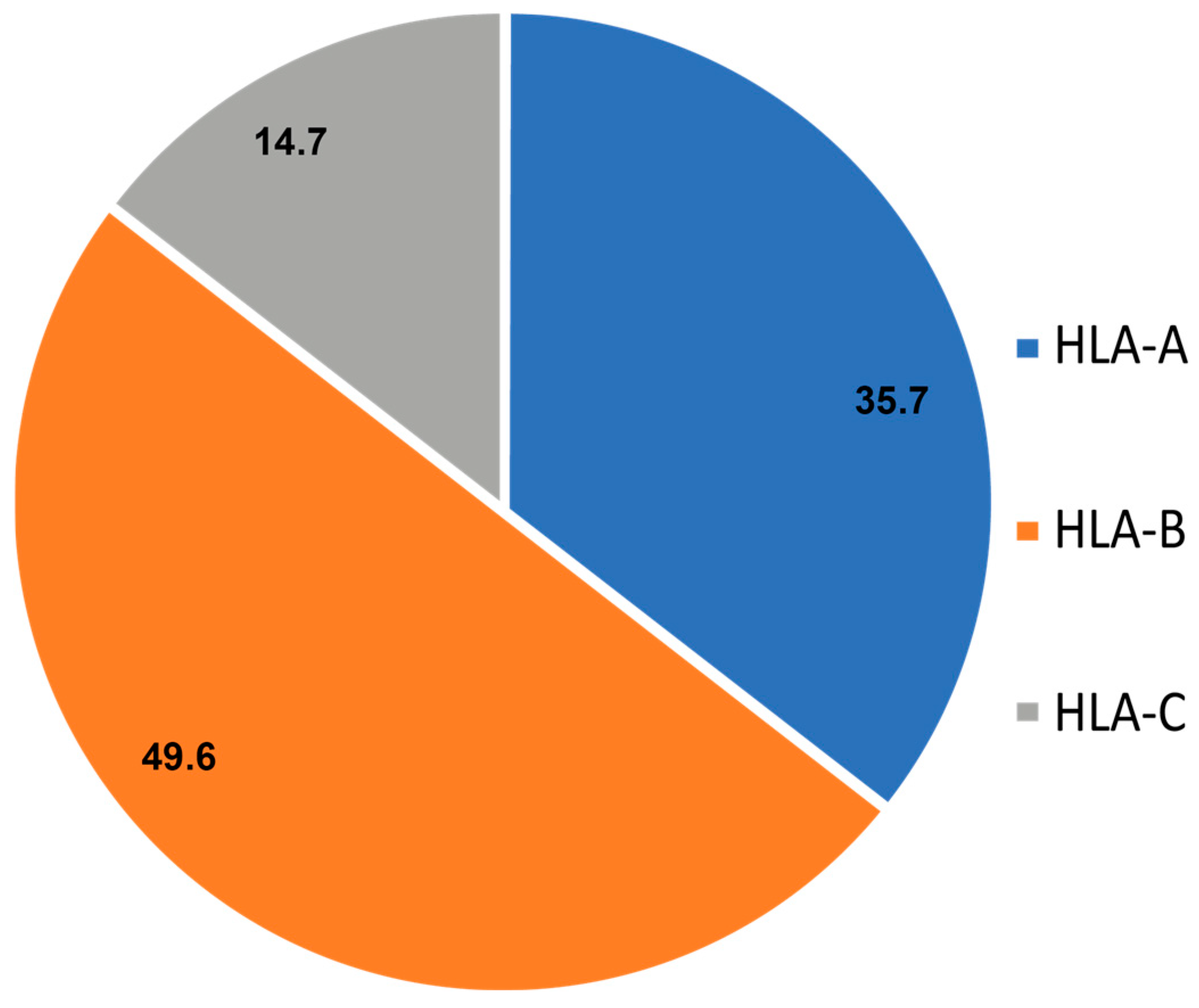 Transplantology 06 00034 g002