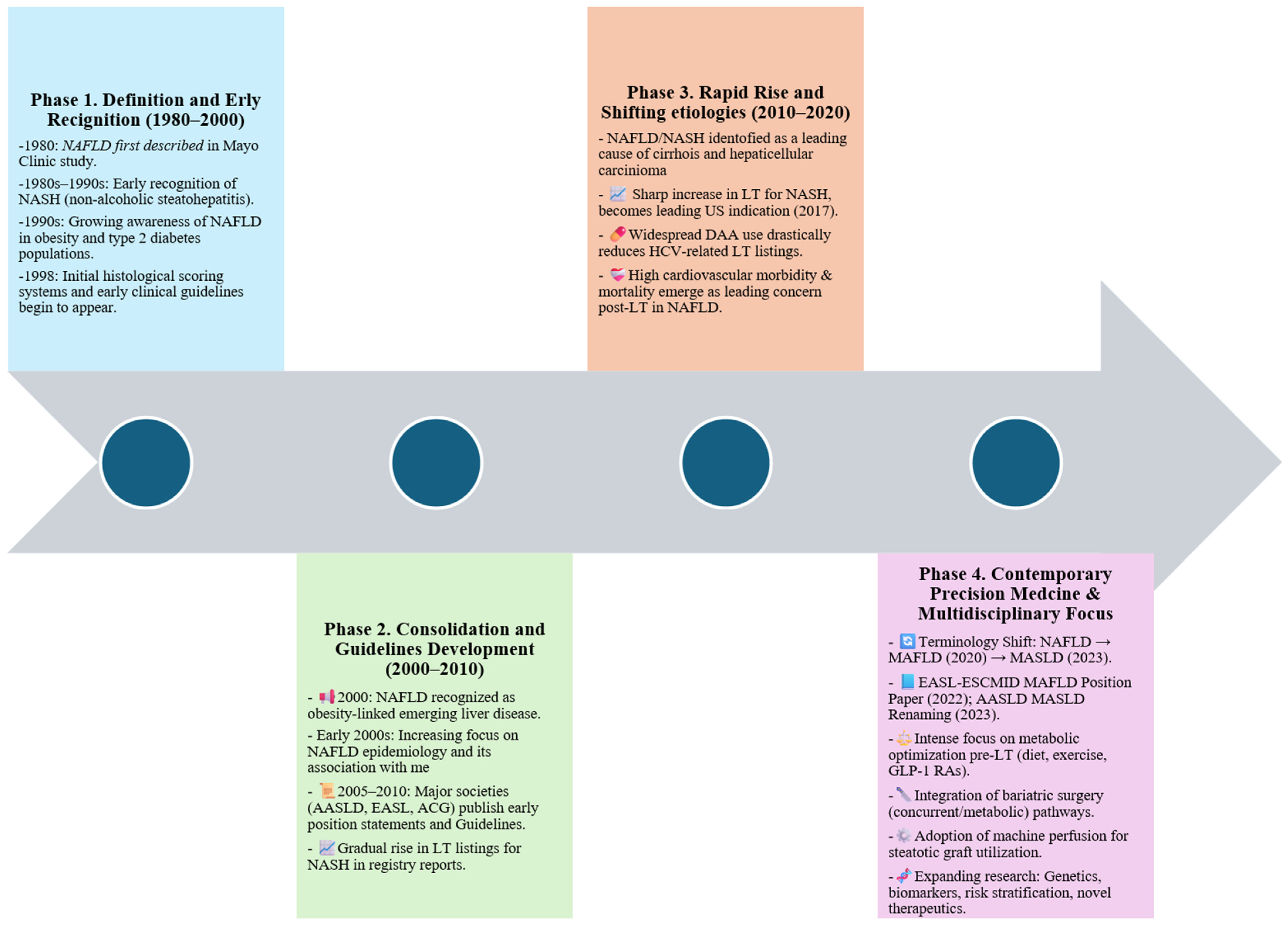 Transplantology 06 00035 g001