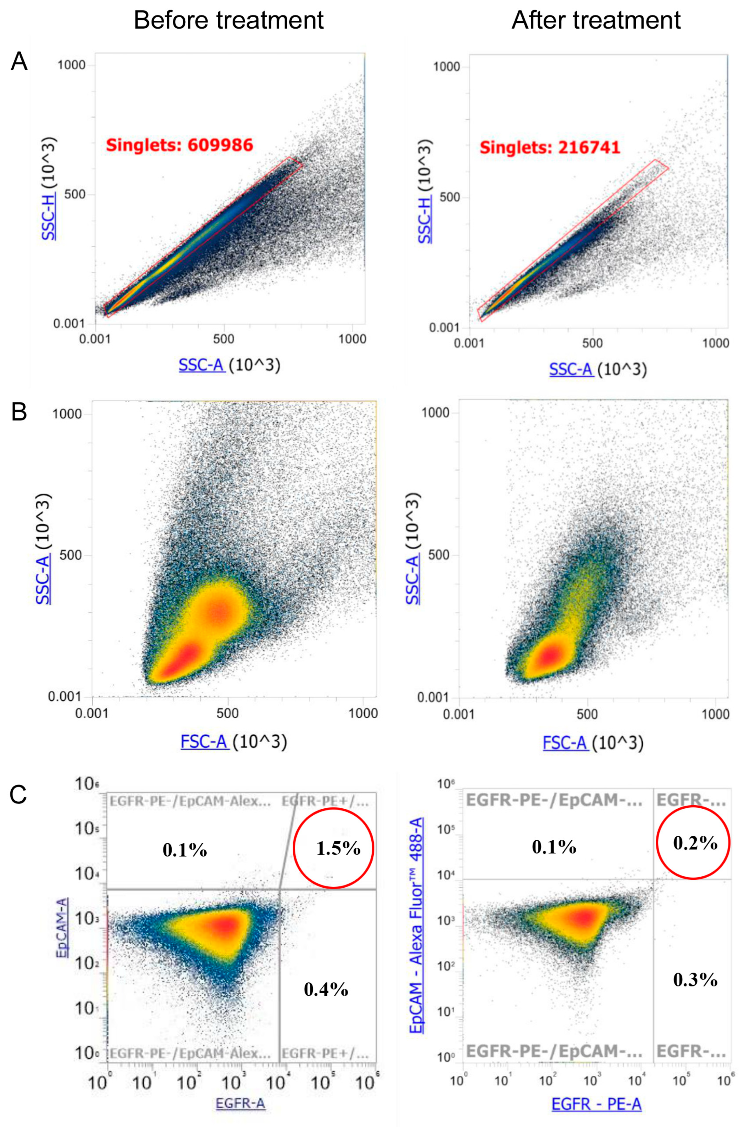 Transplantology 06 00037 g004 Transplantology 06 00037 g004