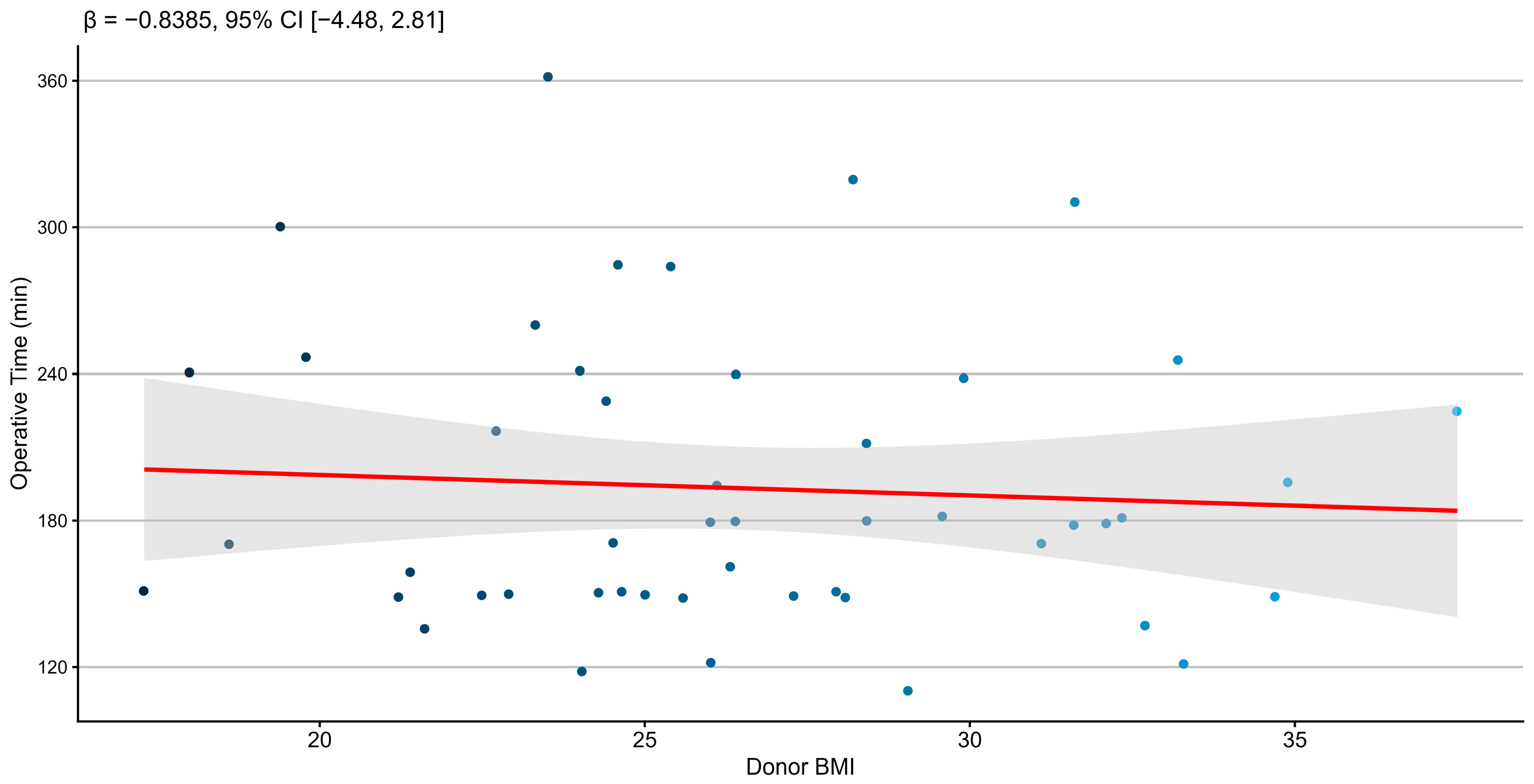 Transplantology 06 00038 g004 Transplantology 06 00038 g004